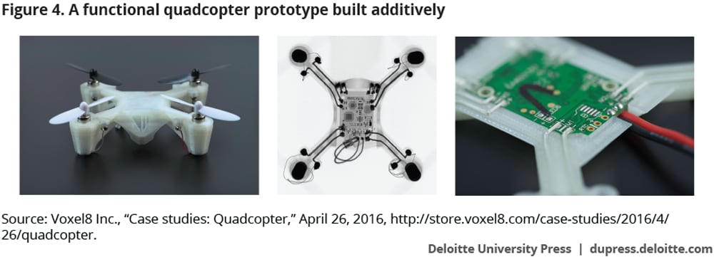 A functional quadcopter prototype built additively