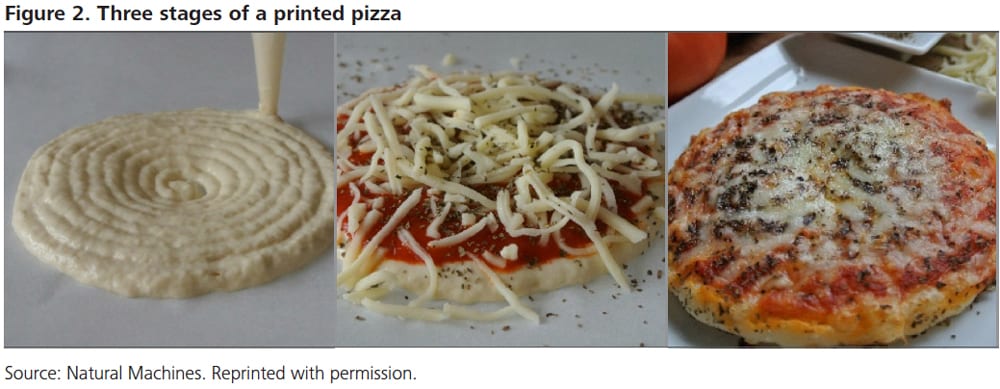 DUP_1147 Fig 2. Three stages of a printed pizza