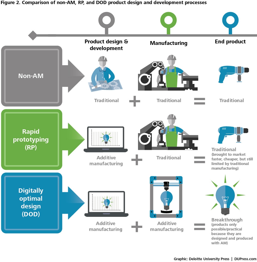 3D Print On Demand Deutschland  . Print On Demand Has Been Generating Billions Of Dollars Of Revenue.