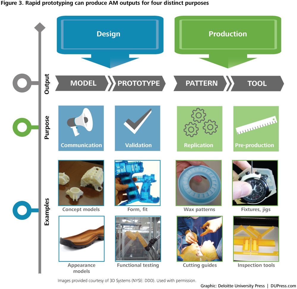 DUP_708-Figure3