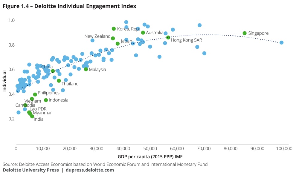Deloitte individual engagement index