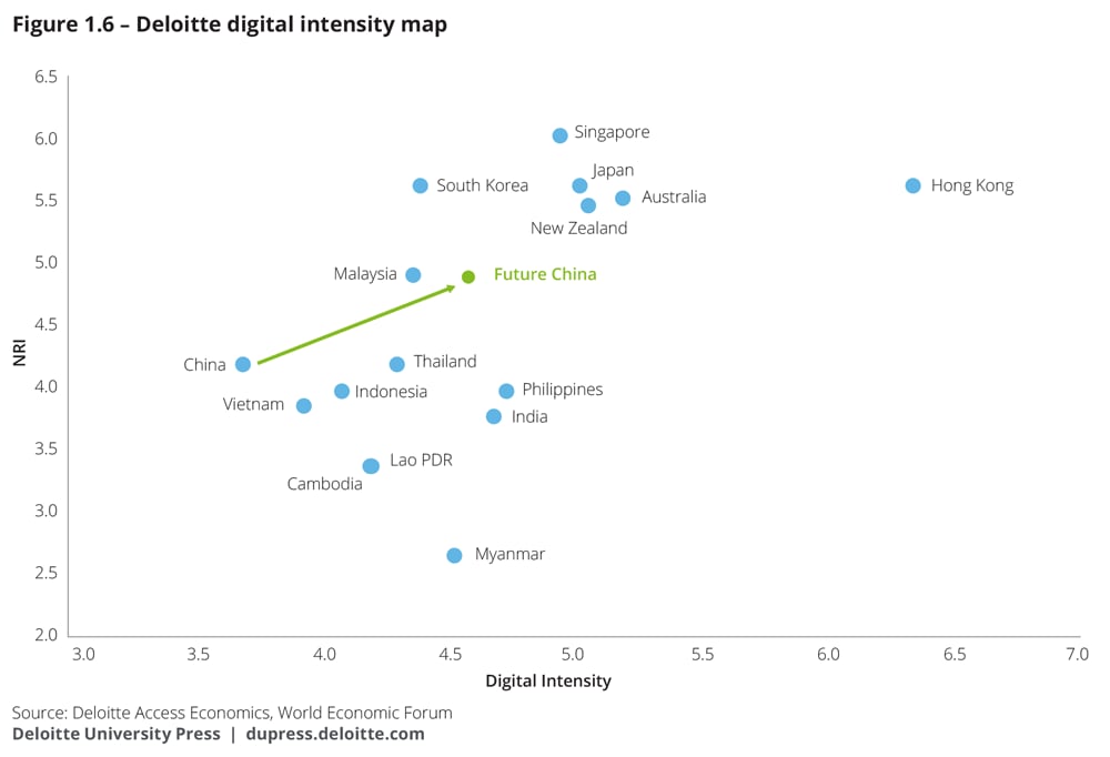 Deloitte digital intensity map