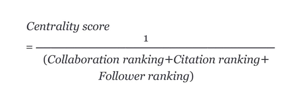 Centrality Score