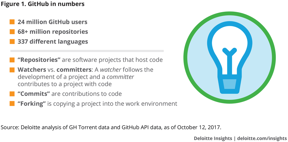 GitHub in numbers