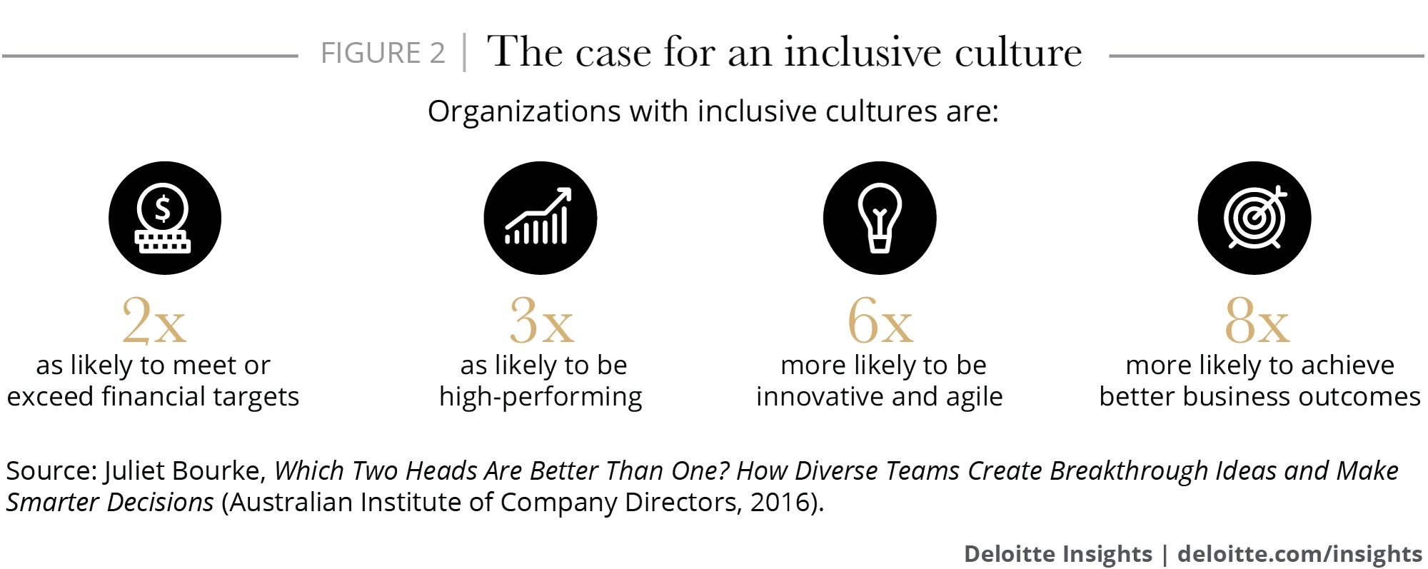 The case for an inclusive culture