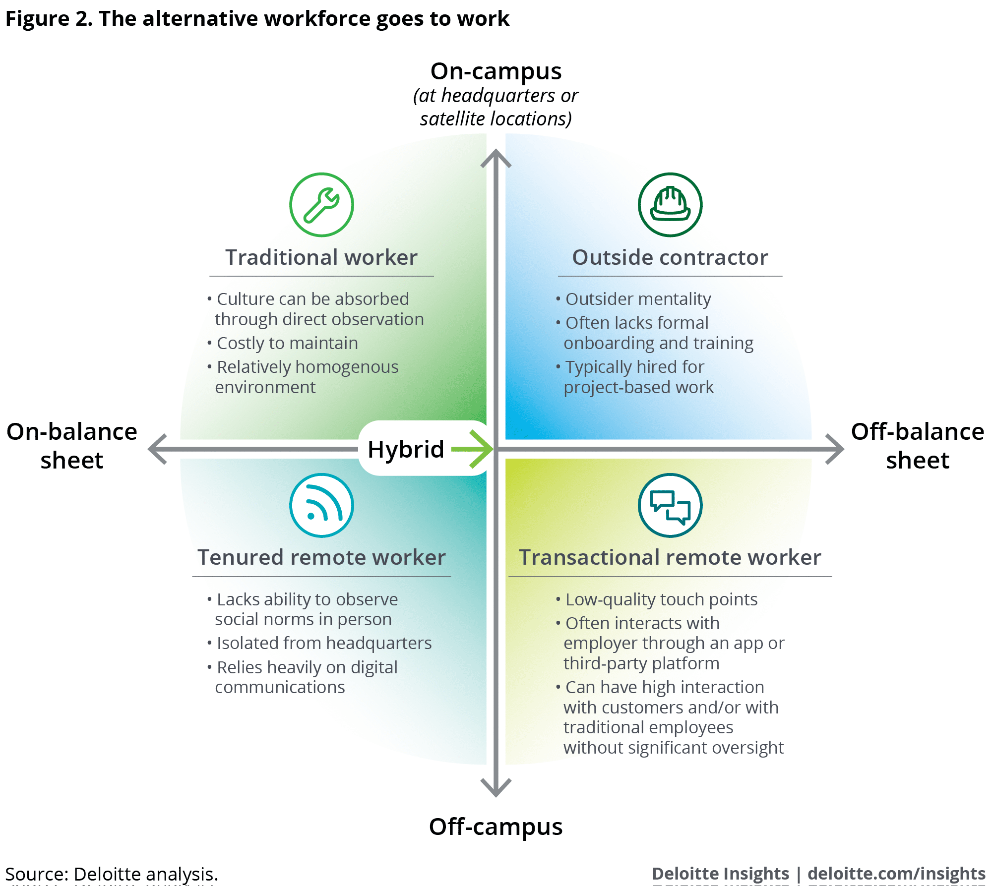 Future of Work overview Deloitte Insights