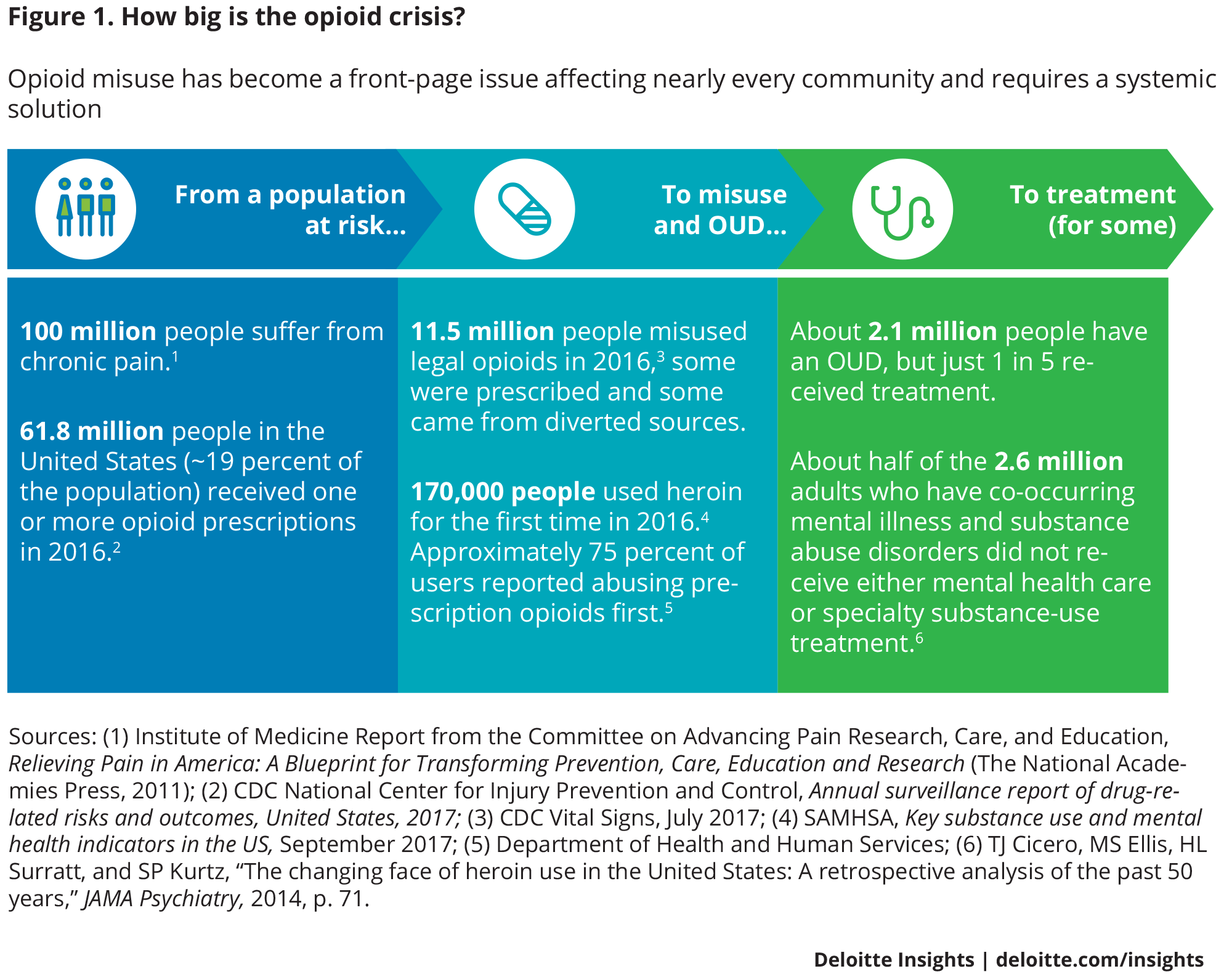 How big is the opioid crisis?