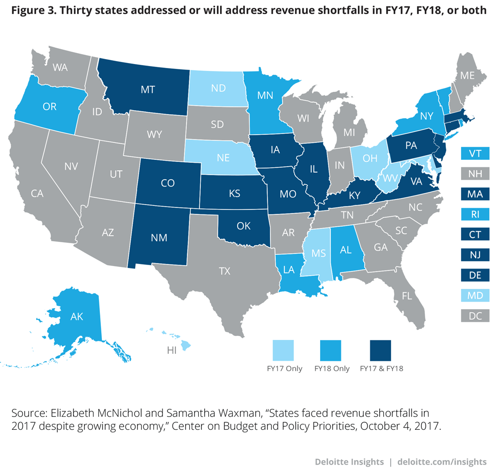 Thirty states addressed or will address revenue shortfalls in fiscal years 2017 and 2018, or both