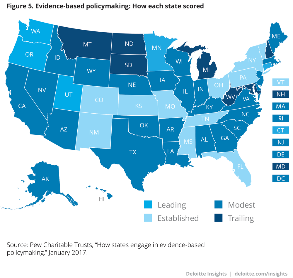 Evidence-based policymaking: How each state scored