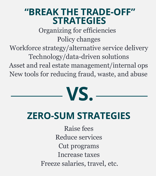 “Break the trade-off strategies” vs. zero-sum strategies