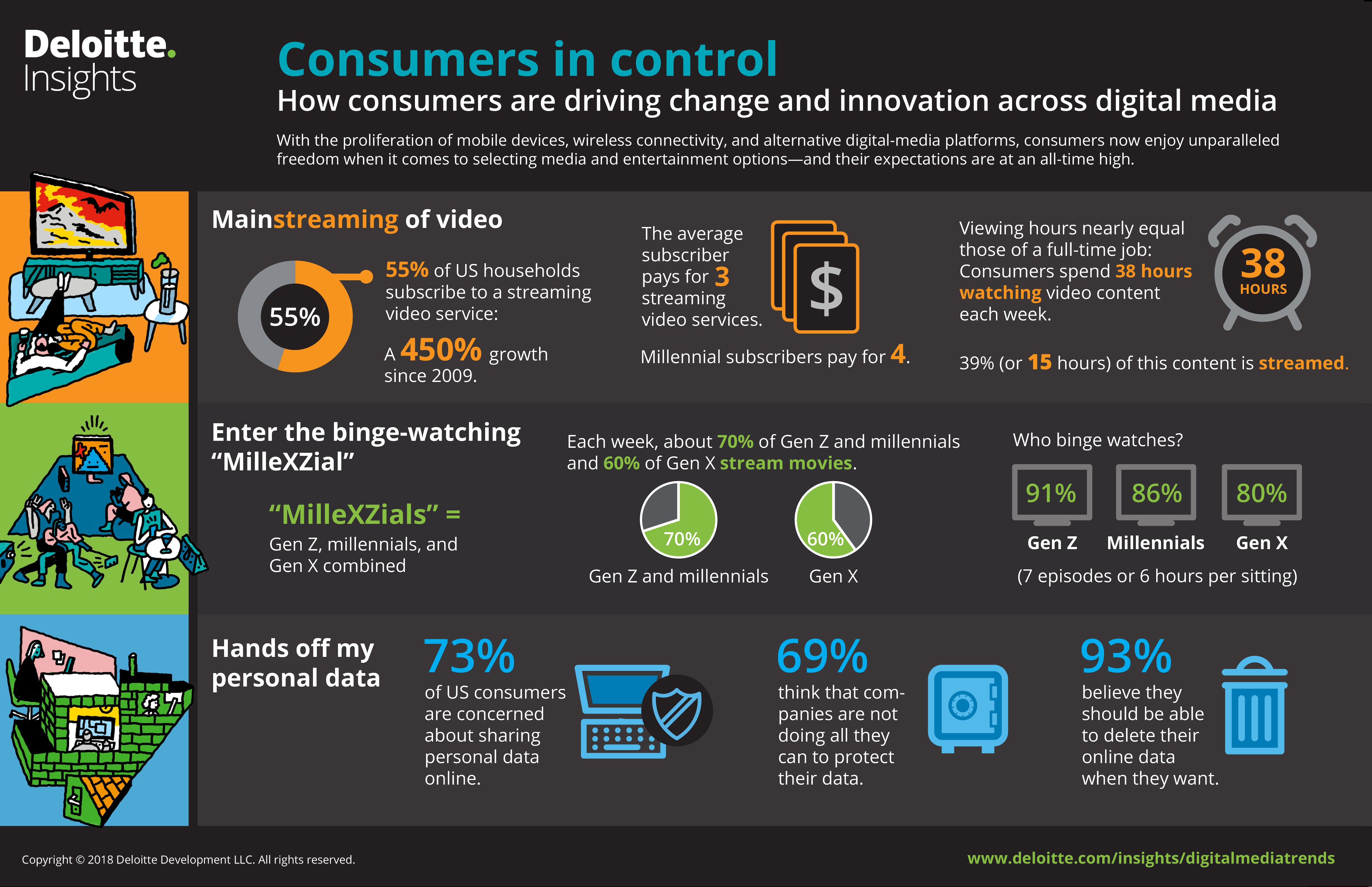 Consumers in control