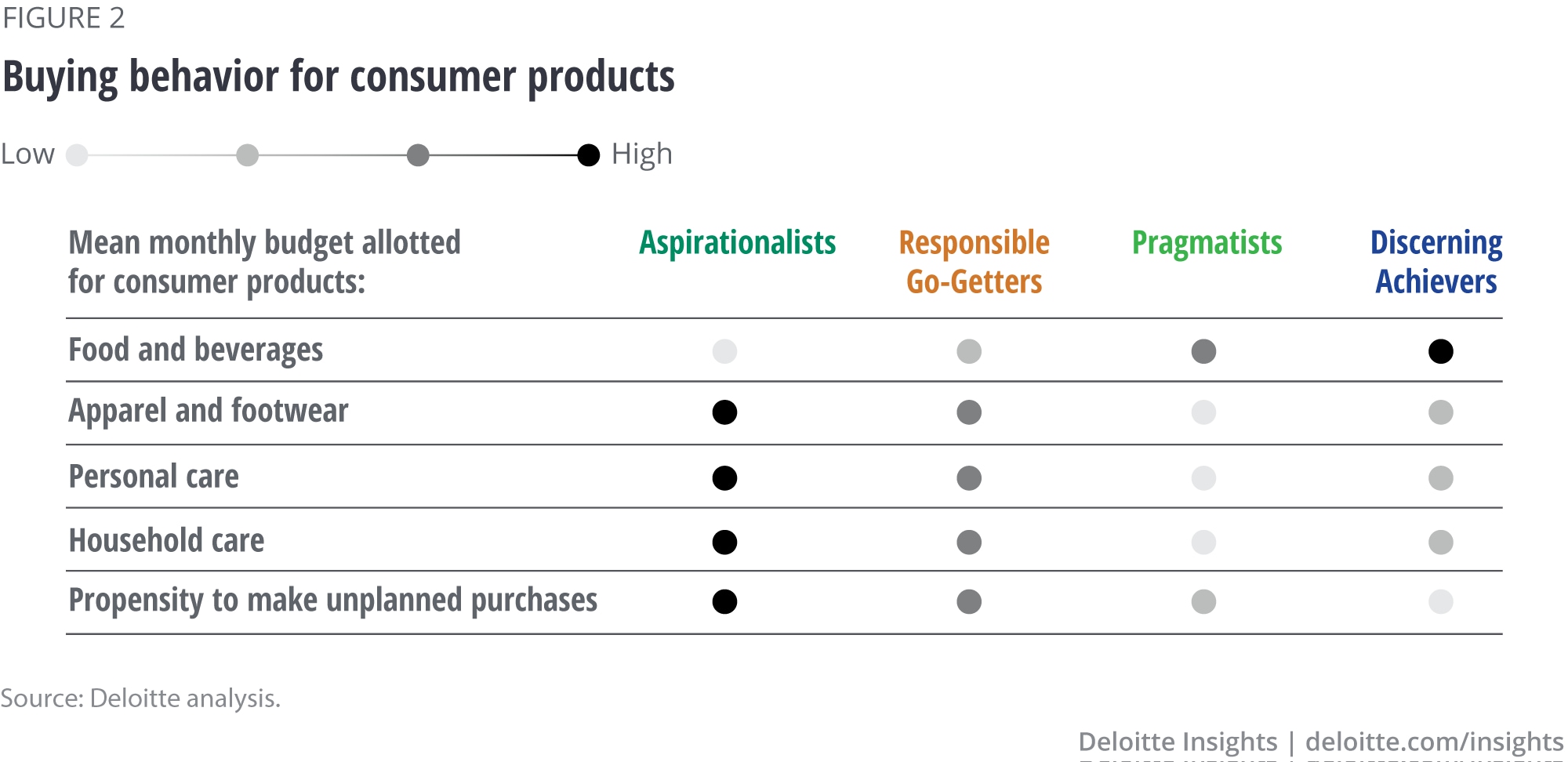 Buying behavior for consumer products