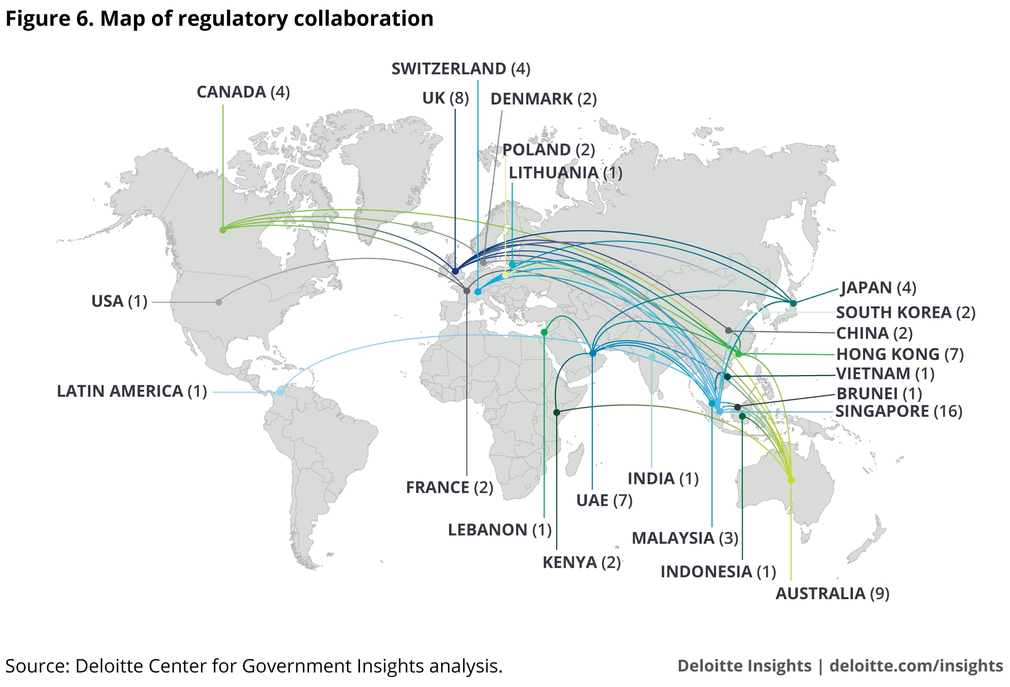 Map of regulatory collaboration