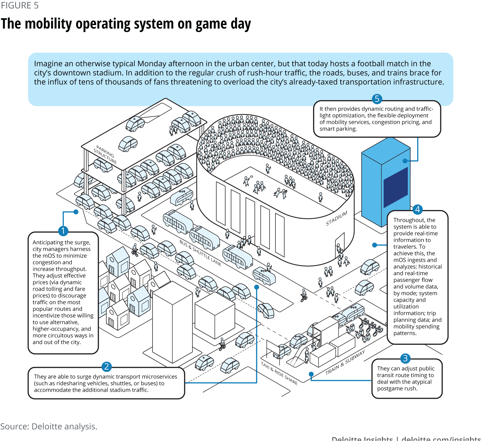 The mobility operating system on game day