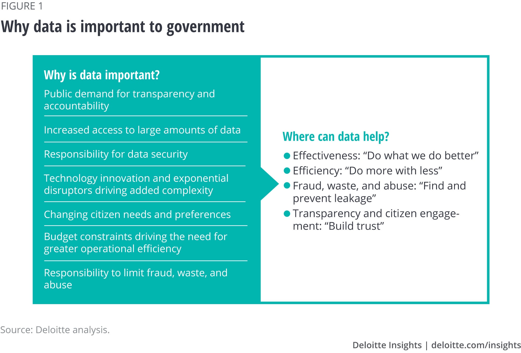 Why data is important to government
