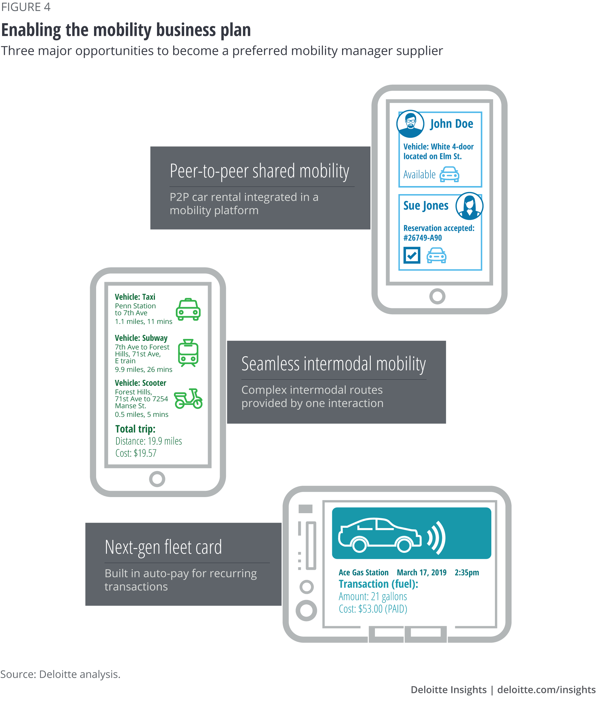 Enabling the mobility business plan