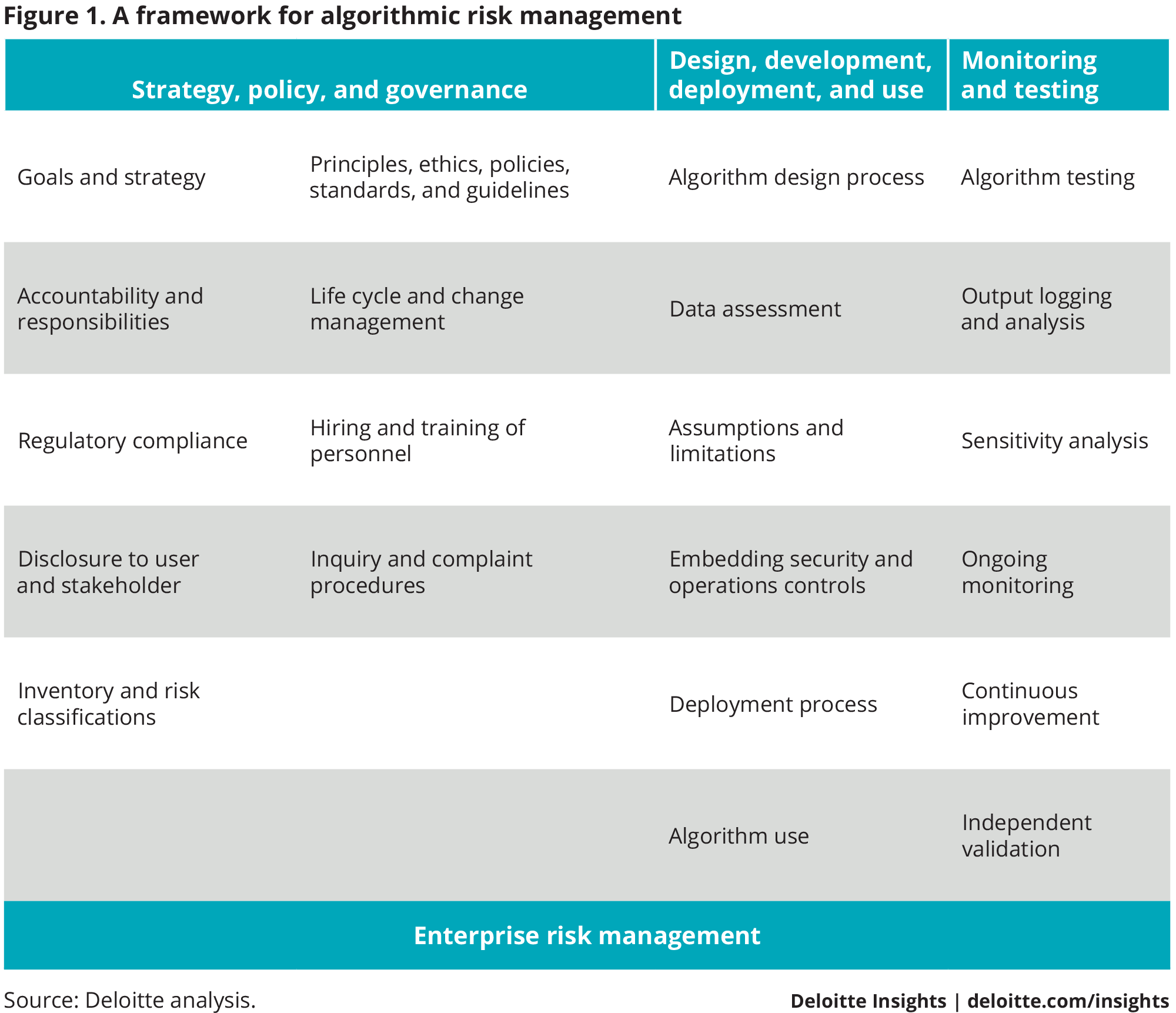 A framework for algorithmic risk management