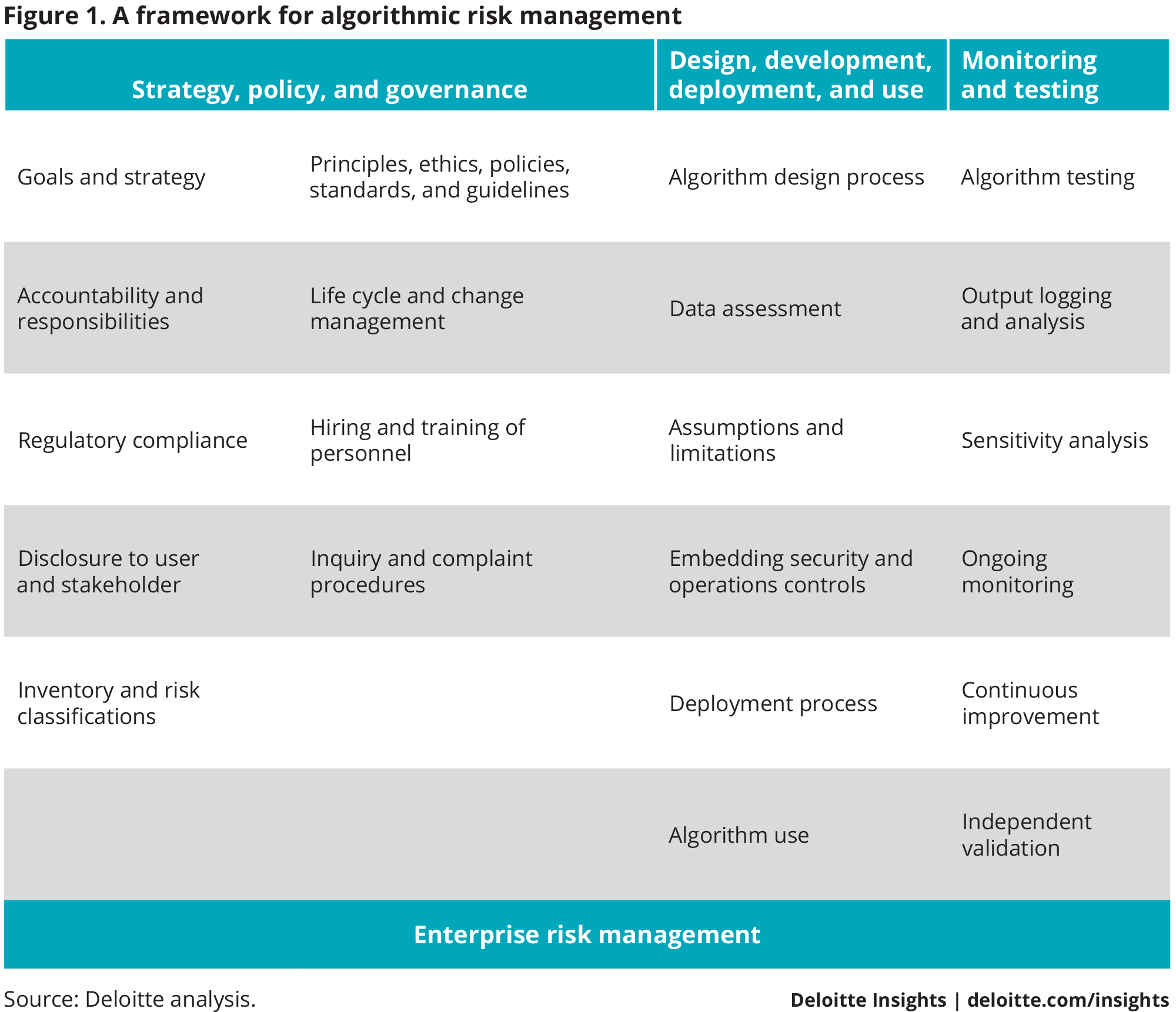 How Can Cdos Manage Algorithmic Risks And Data Ethics - 