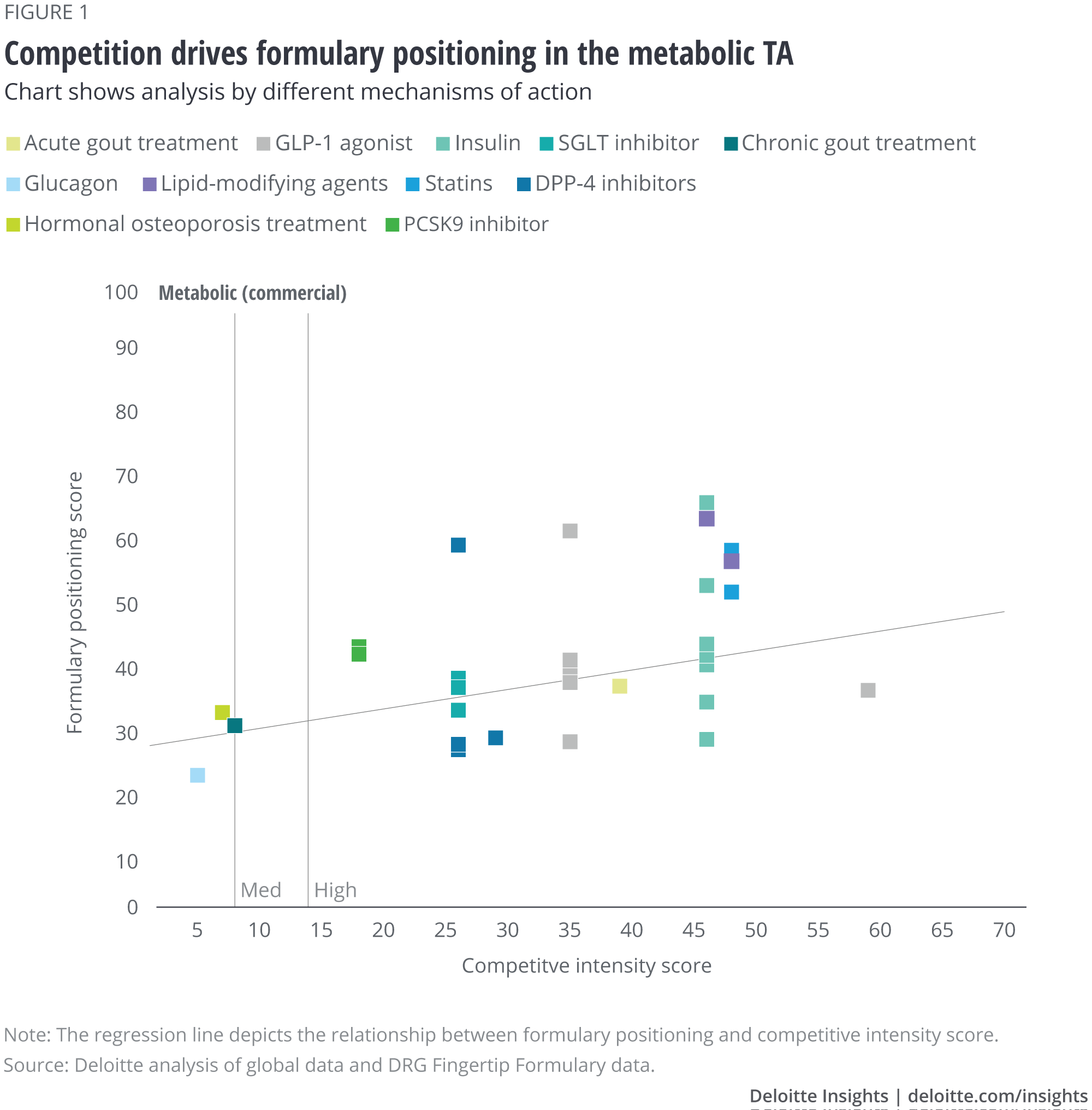 Competition drives formulary positioning in the metabolic TA