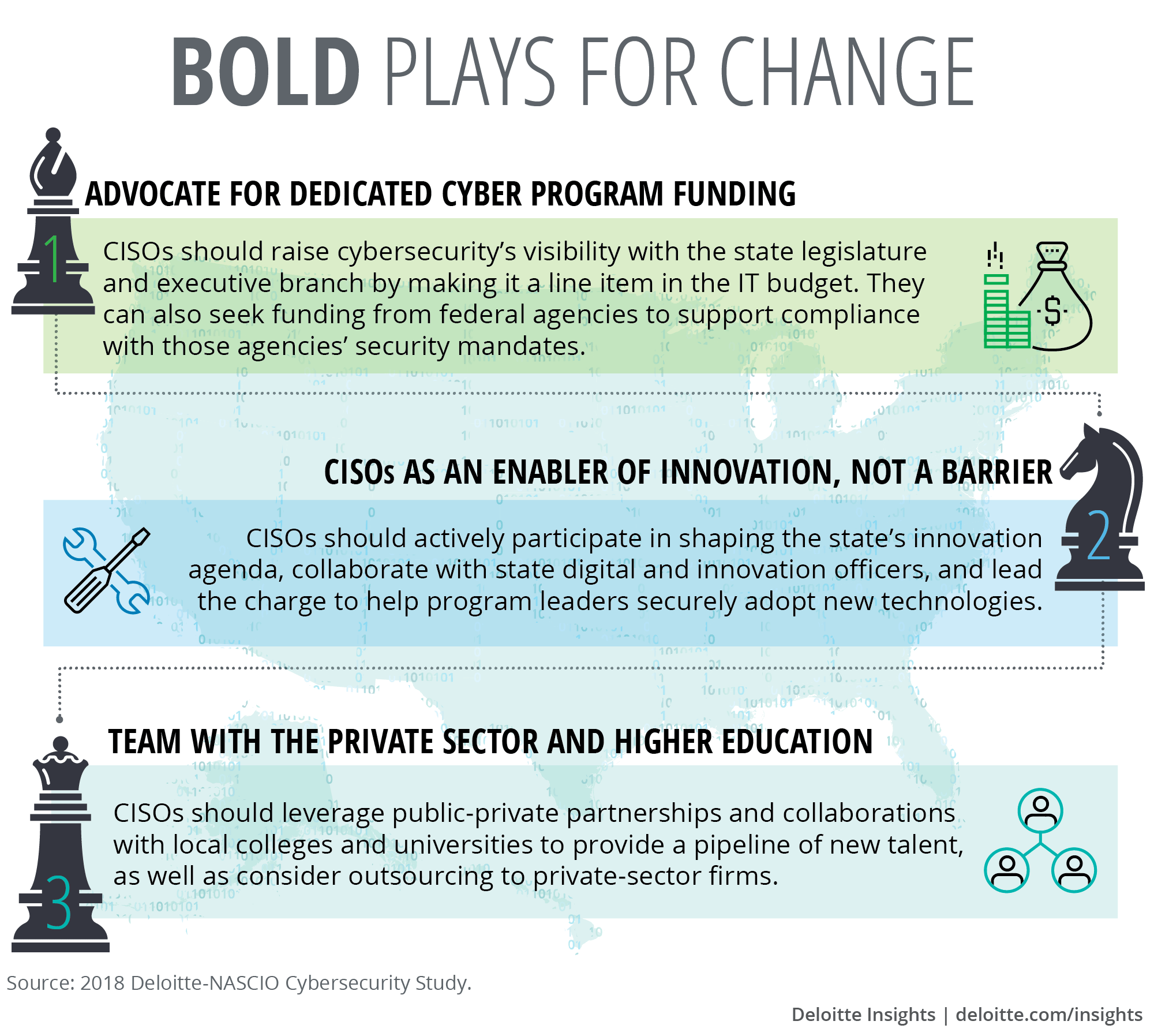 Three bold plays for CISOs to consider