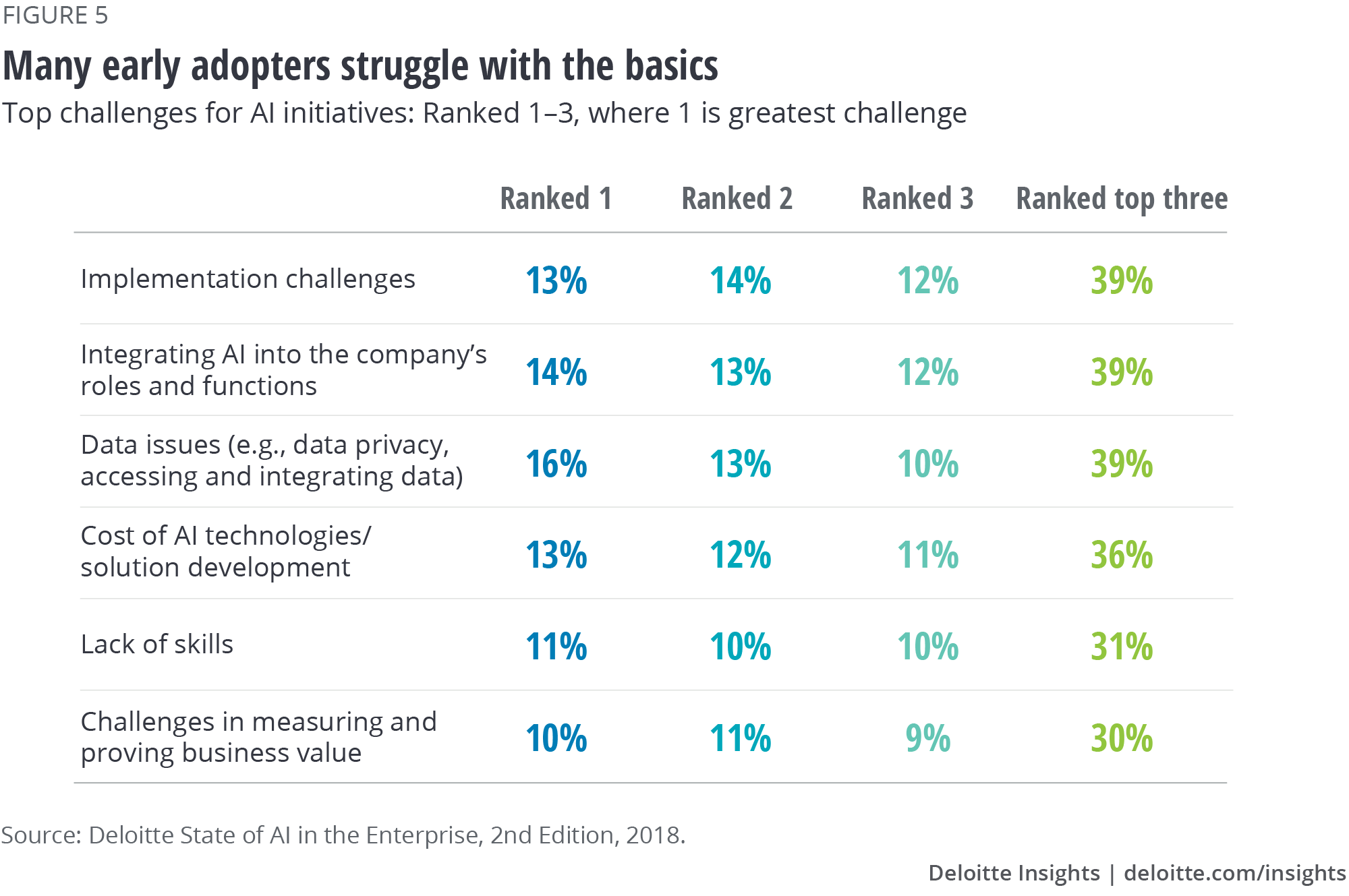 Figure 5: Many early adopters struggle with the basics