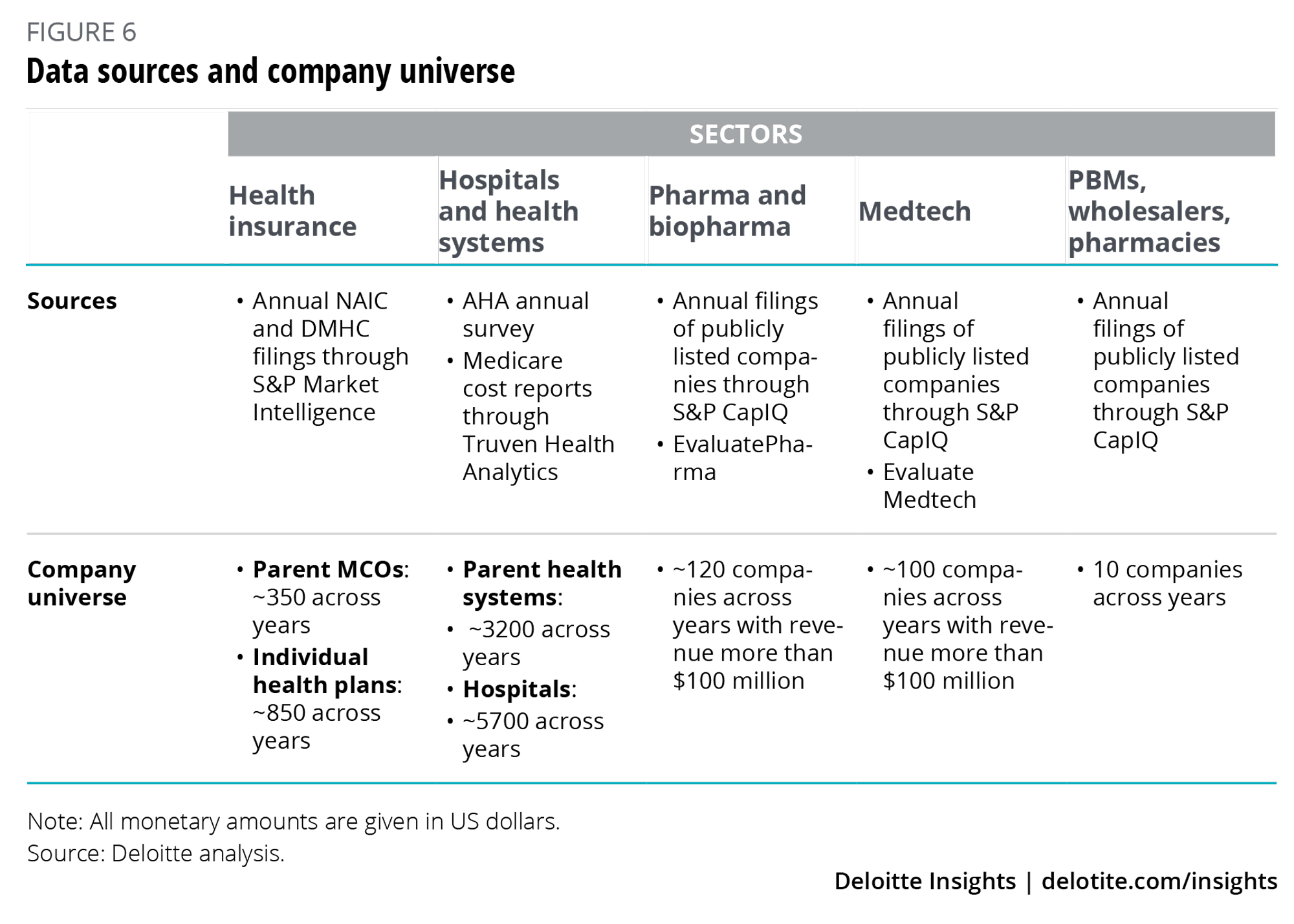 Data sources and company universe
