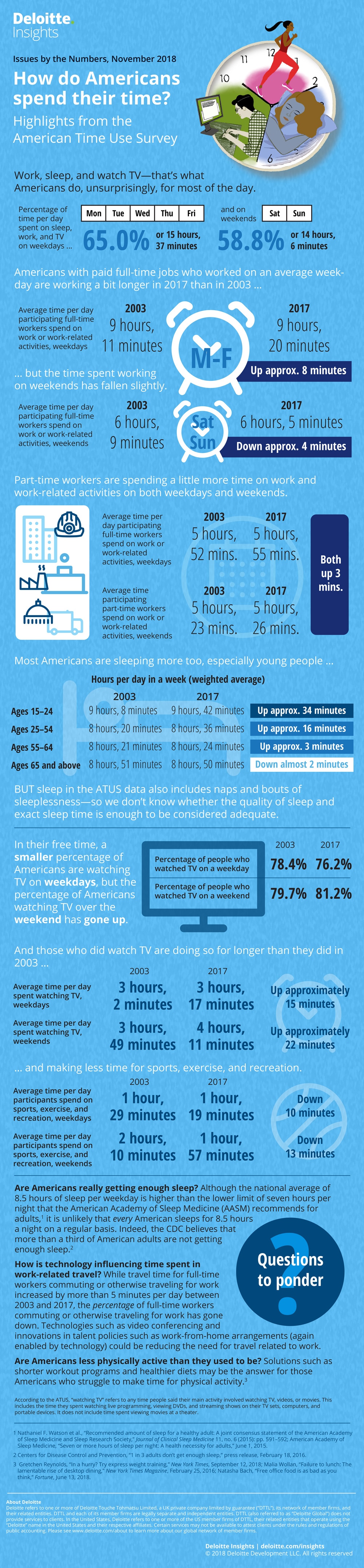 How do Americans spend their time? Highlights from the American Time Use Survey