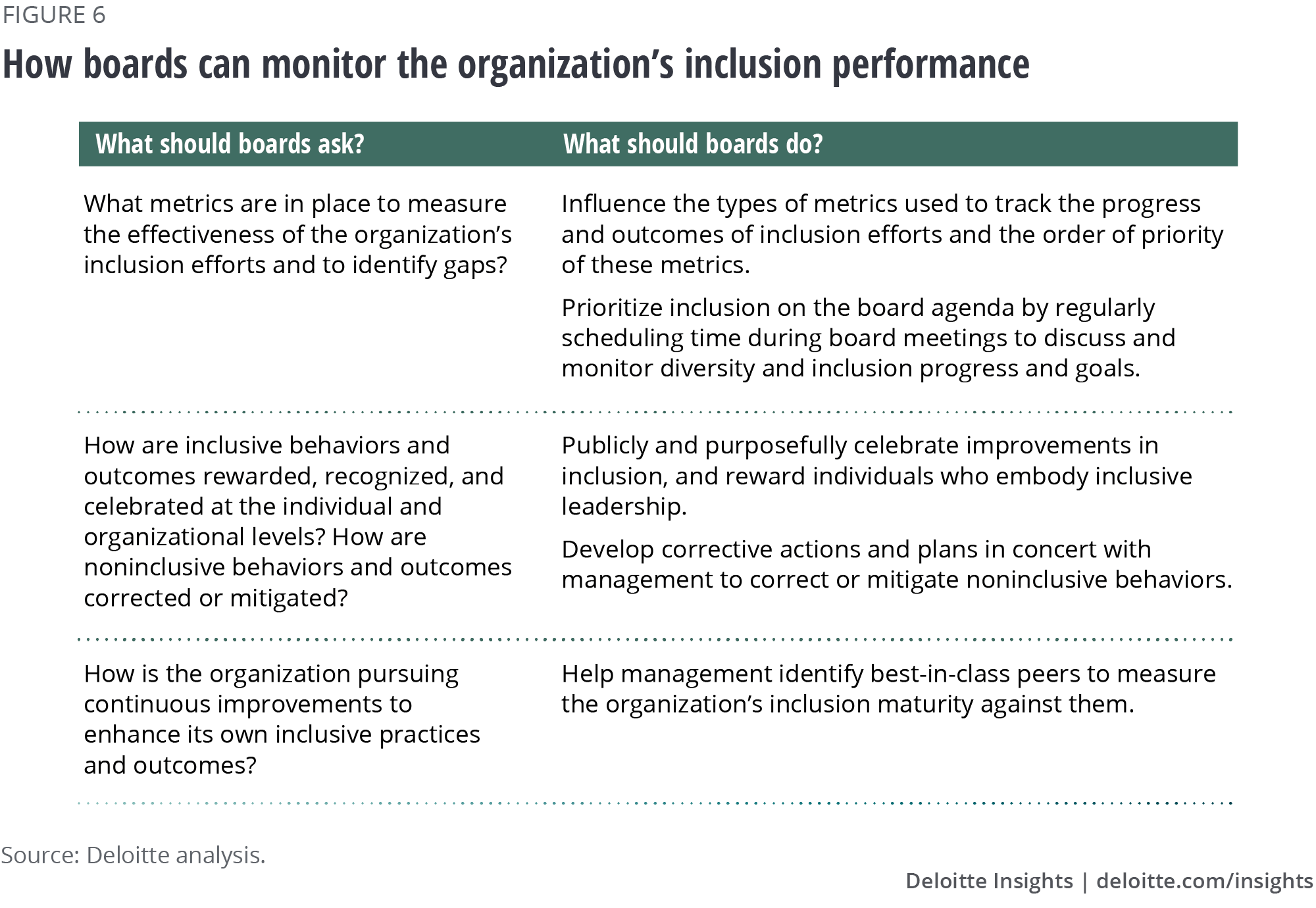 How boards can monitor the organization’s inclusion performance
