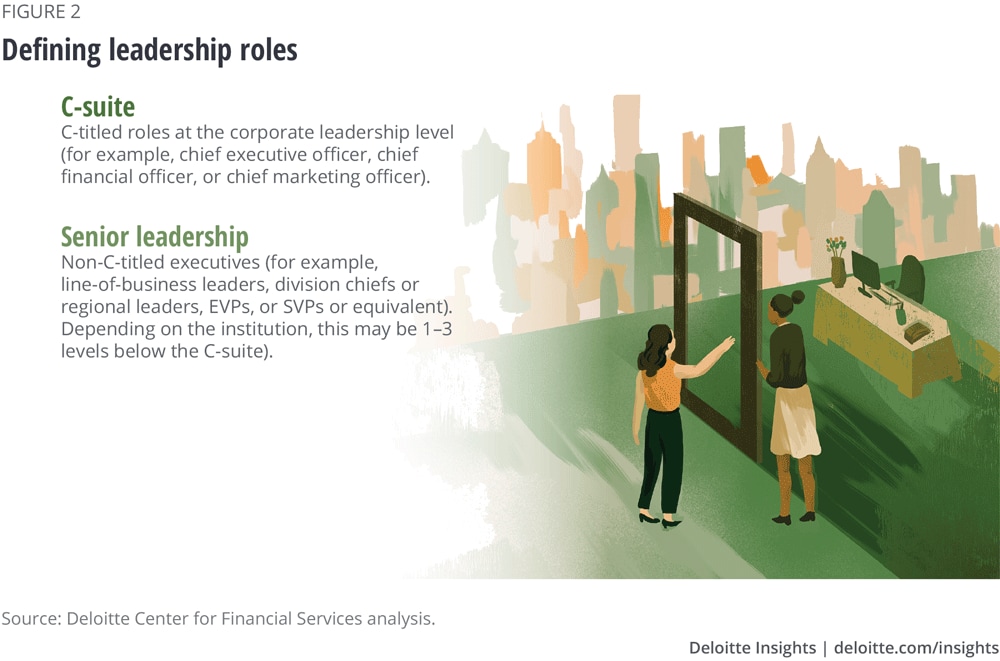 Defining leadership roles