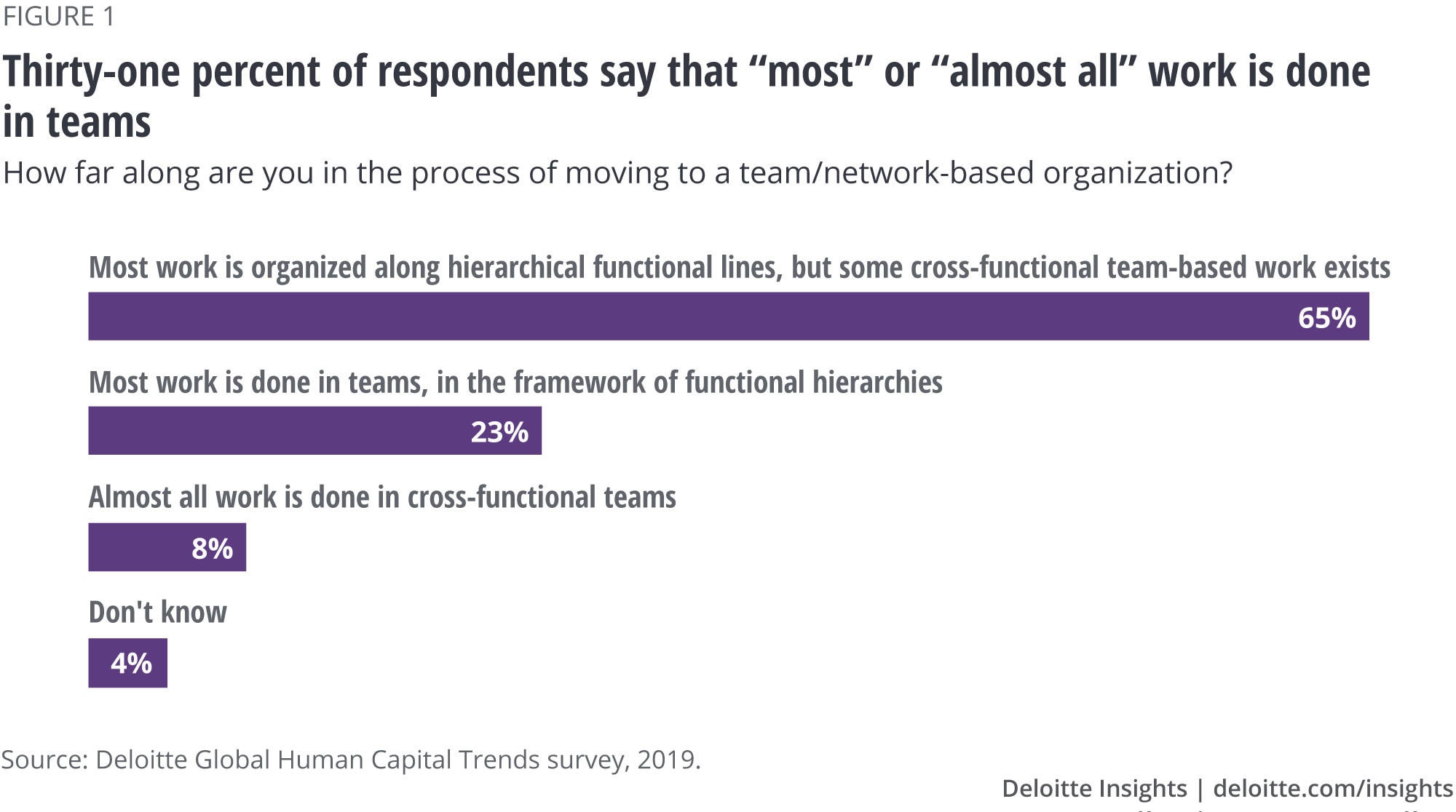 Team-based organizations and cross-functional collaboration ...