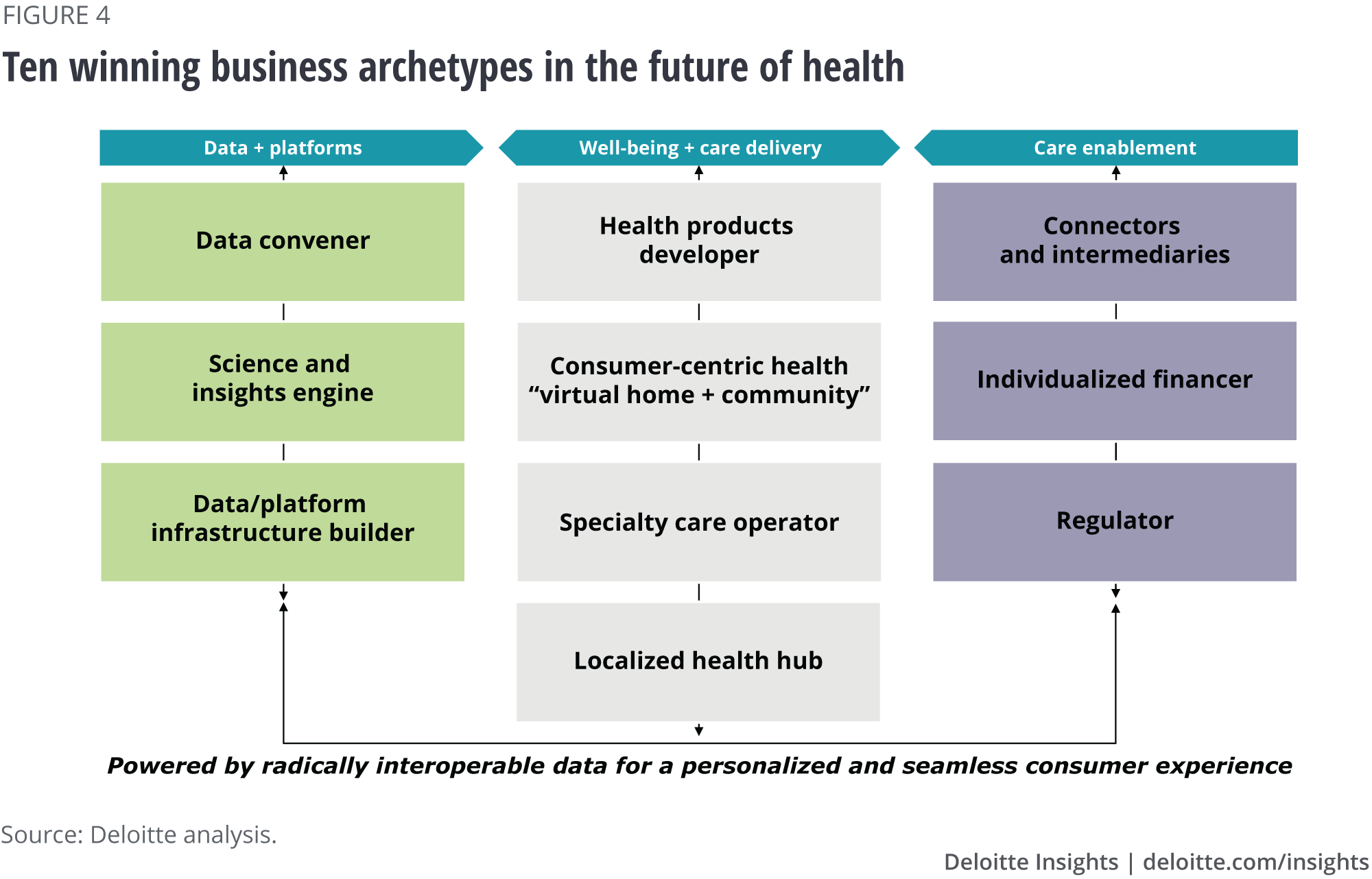 Ten winning business archetypes in the future of health
