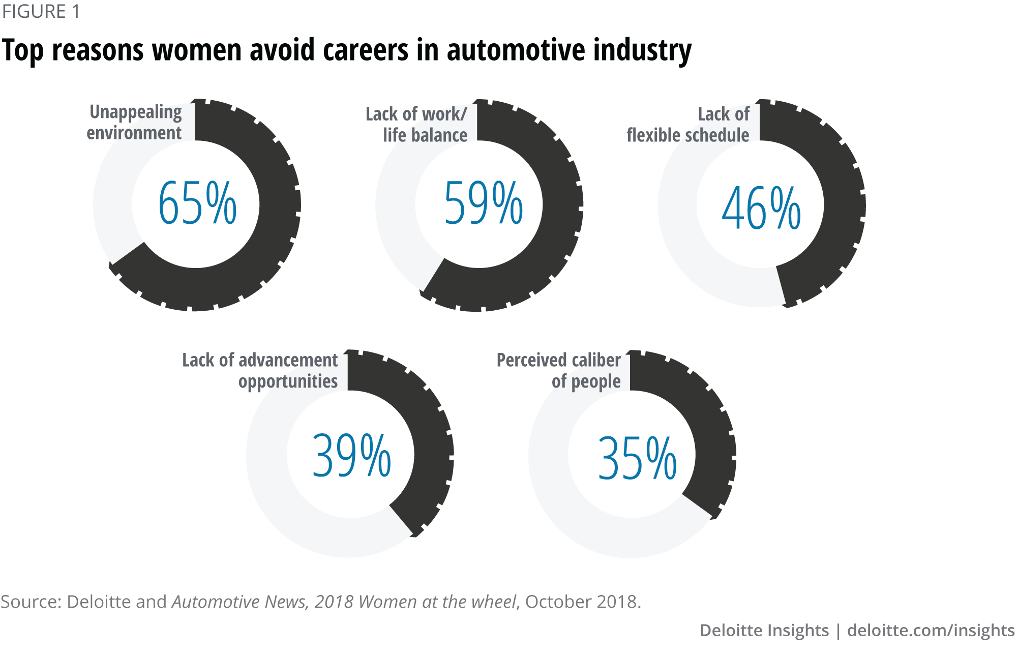 Top reasons women avoid careers in automotive industry