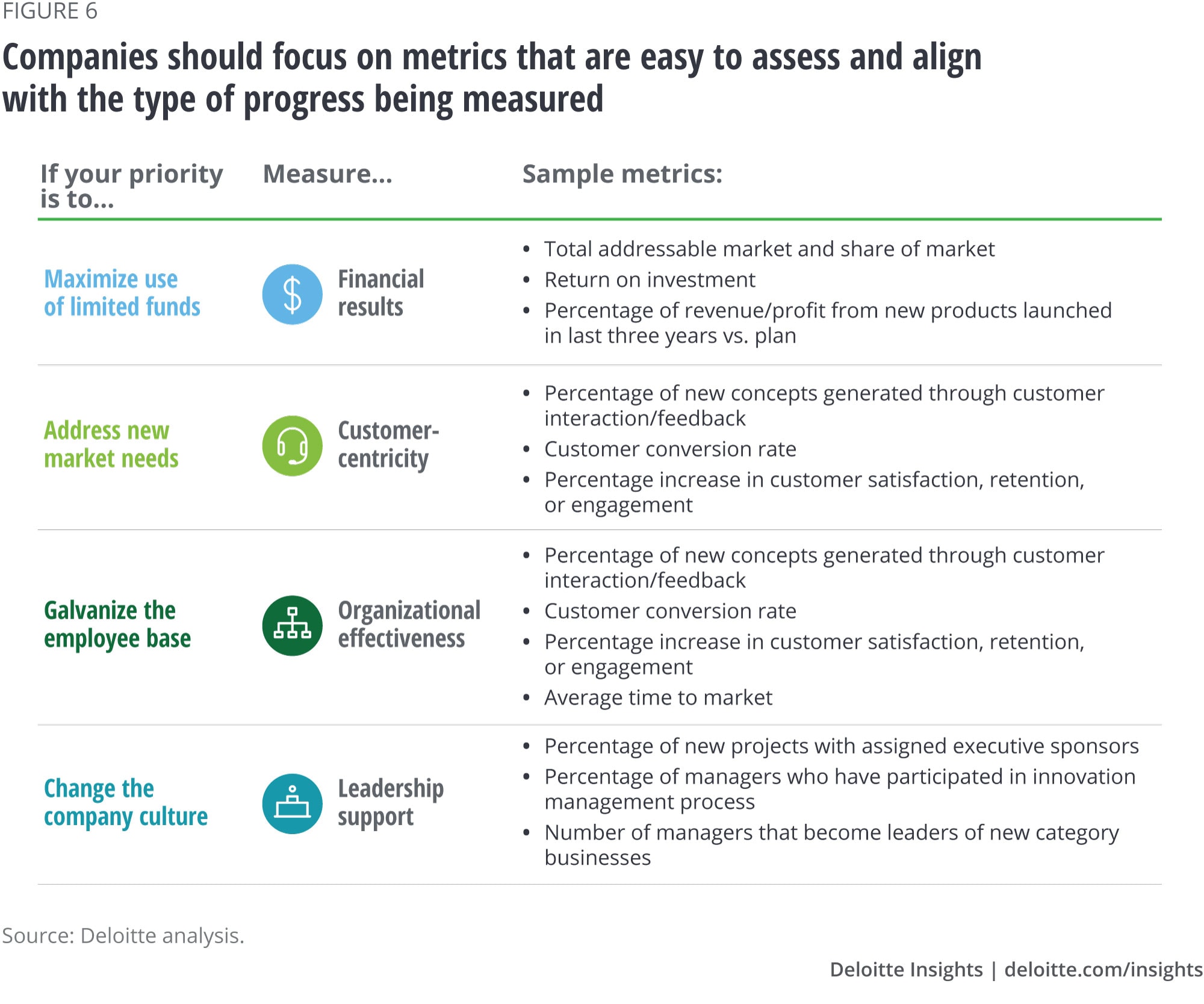 Companies should focus on metrics that are easy to assess and align with the type of progress being measured