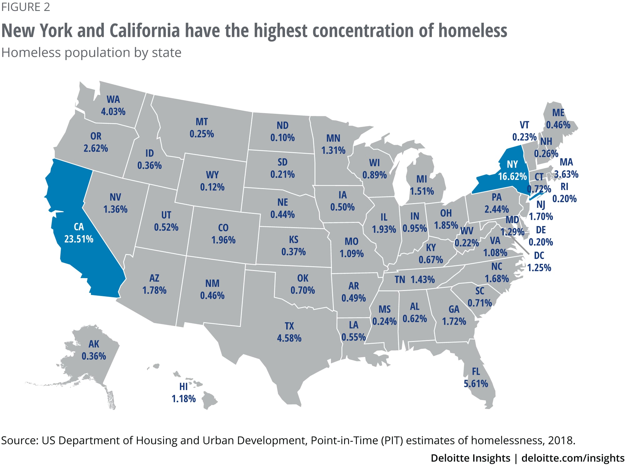 New York and California have the highest concentration of homeless