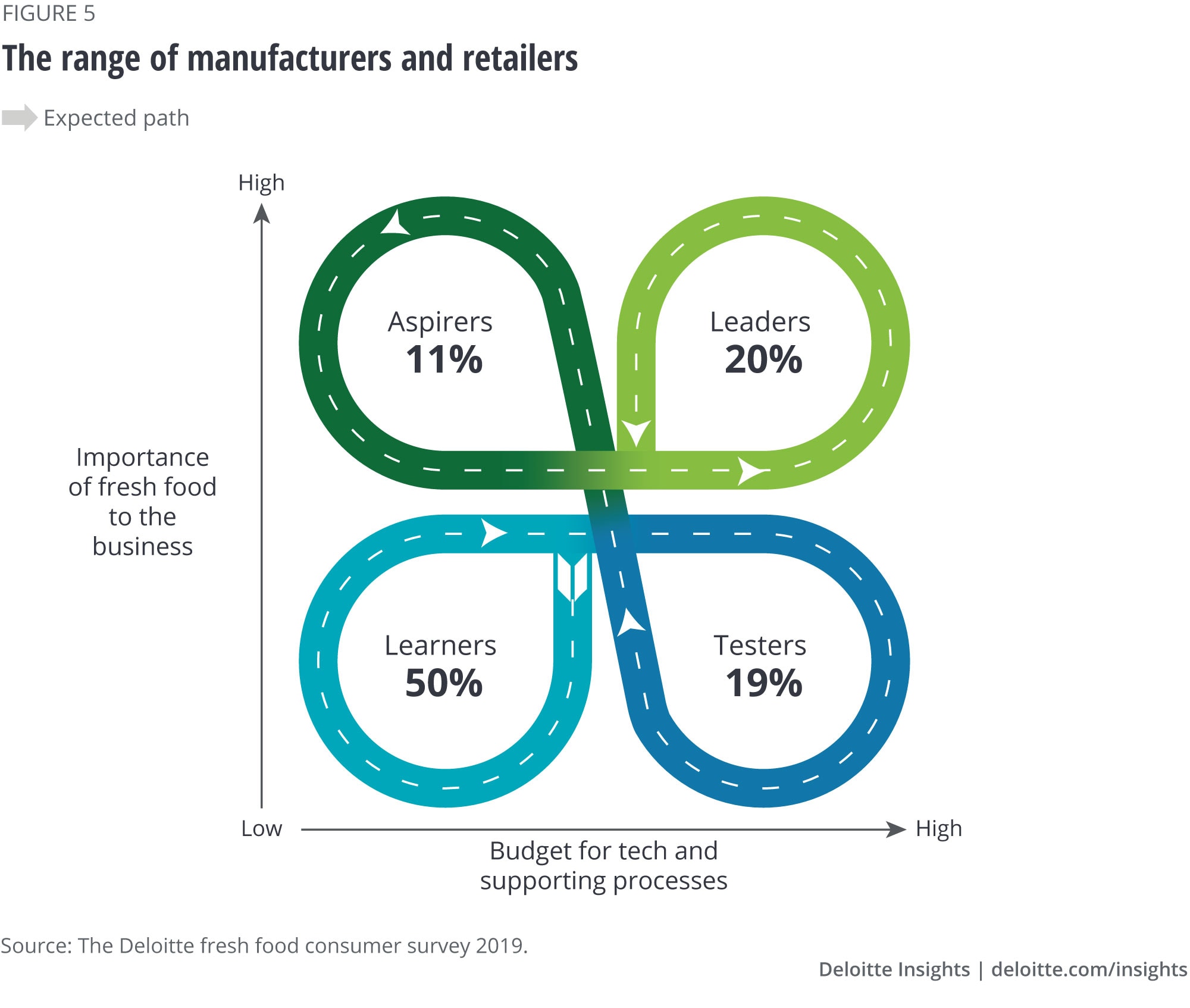 The range of manufacturers and retailers