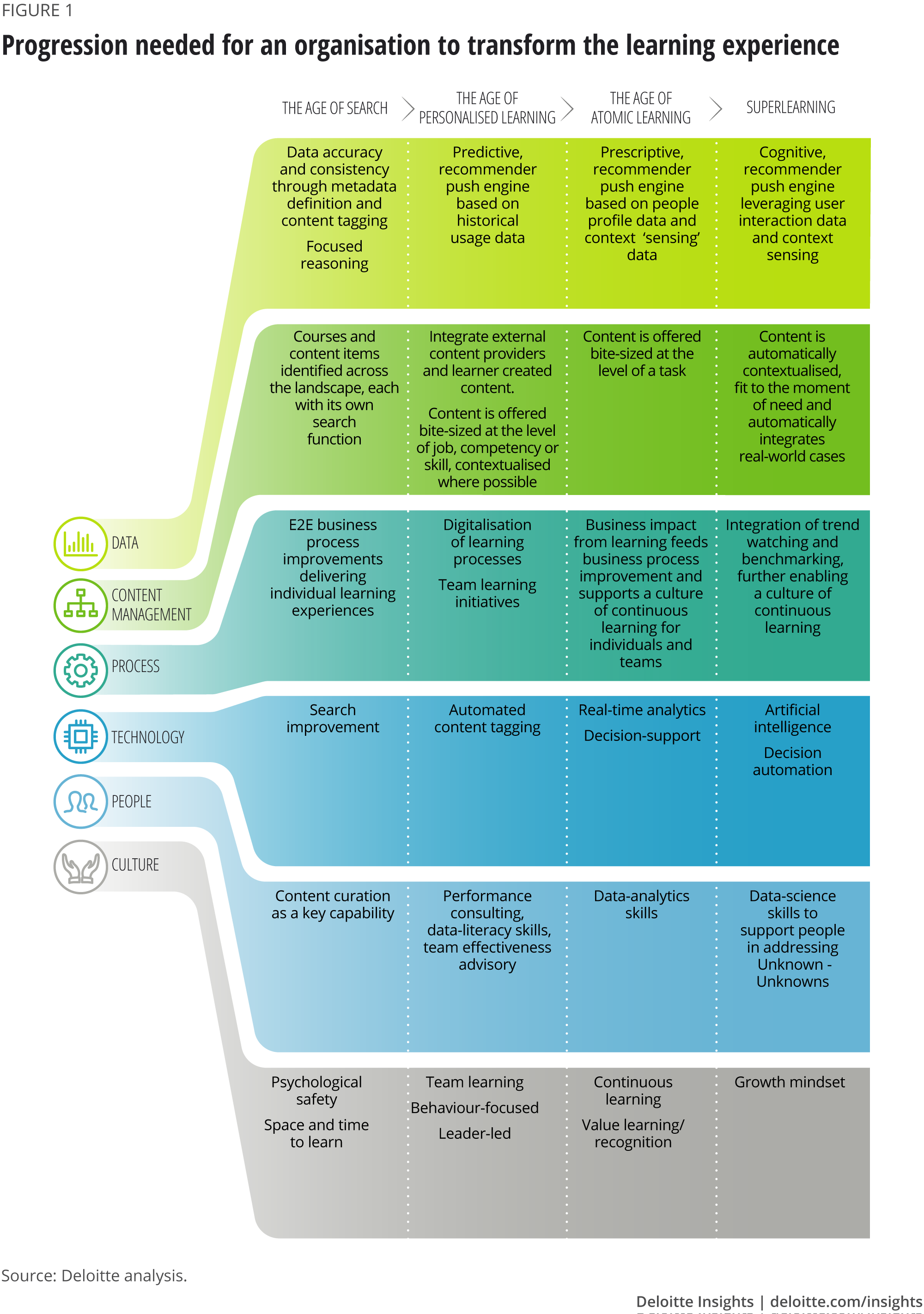 Deloitte Organizational Chart