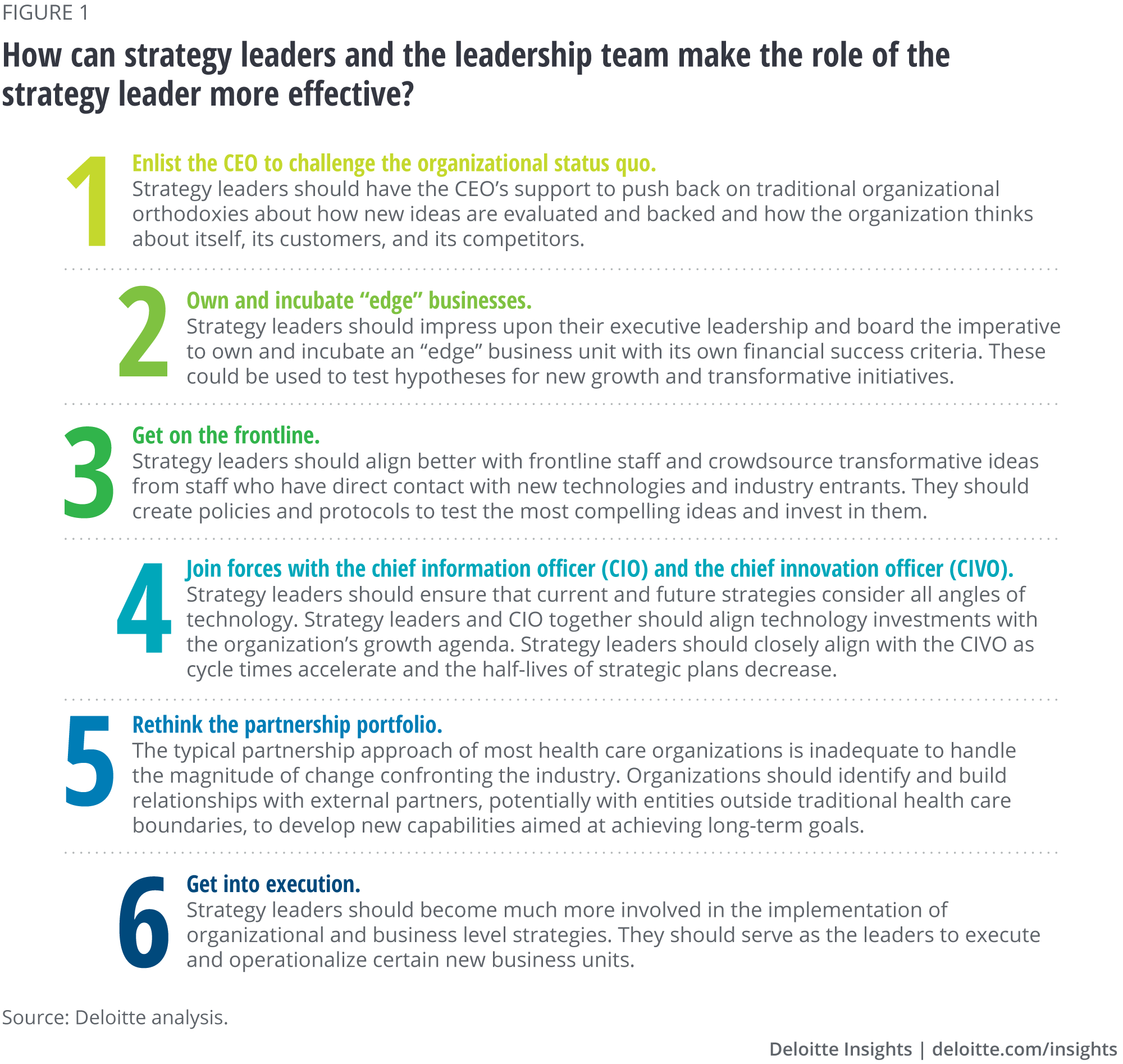 How can strategy leaders and the leadership team make the role of the strategy leader more effective?