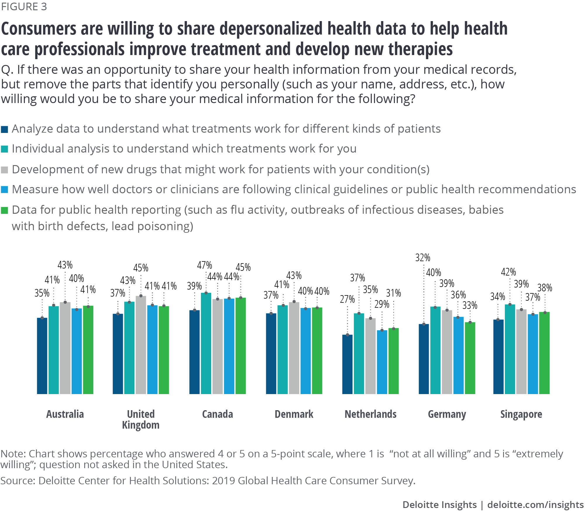 Global health care trends survey Deloitte Insights