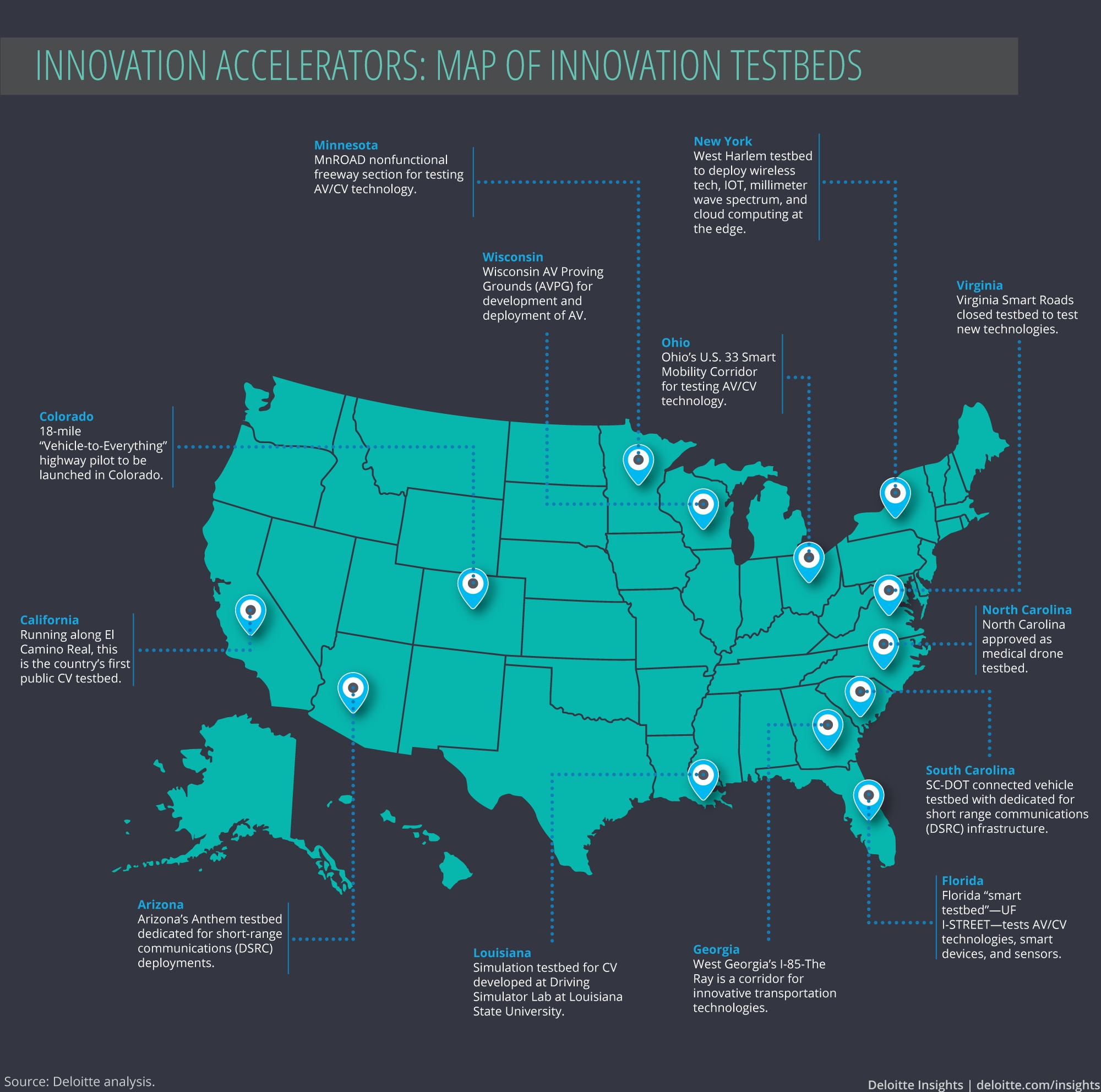 Map on innovation testbeds by USDOT