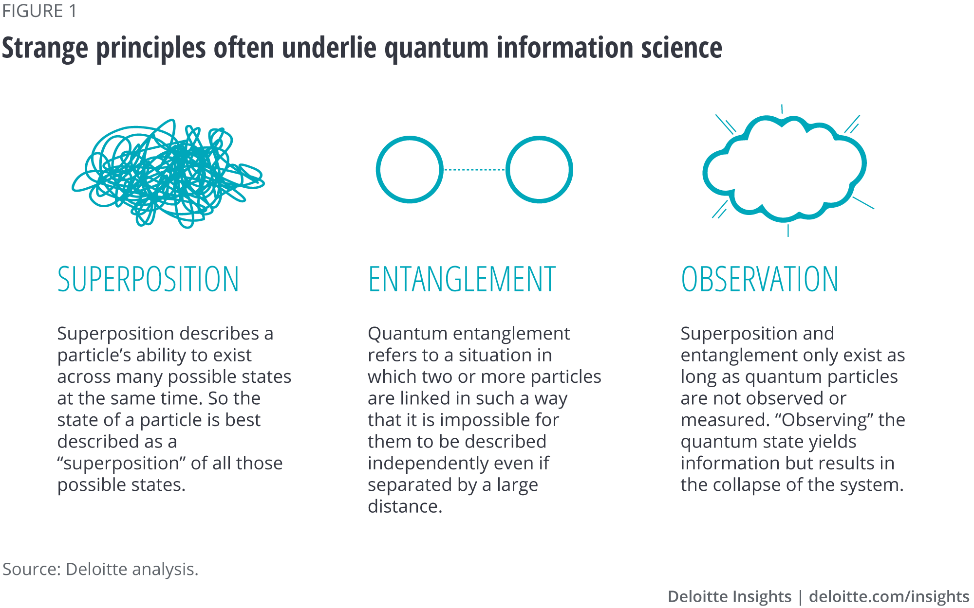 Often-strange principles underlie quantum information science