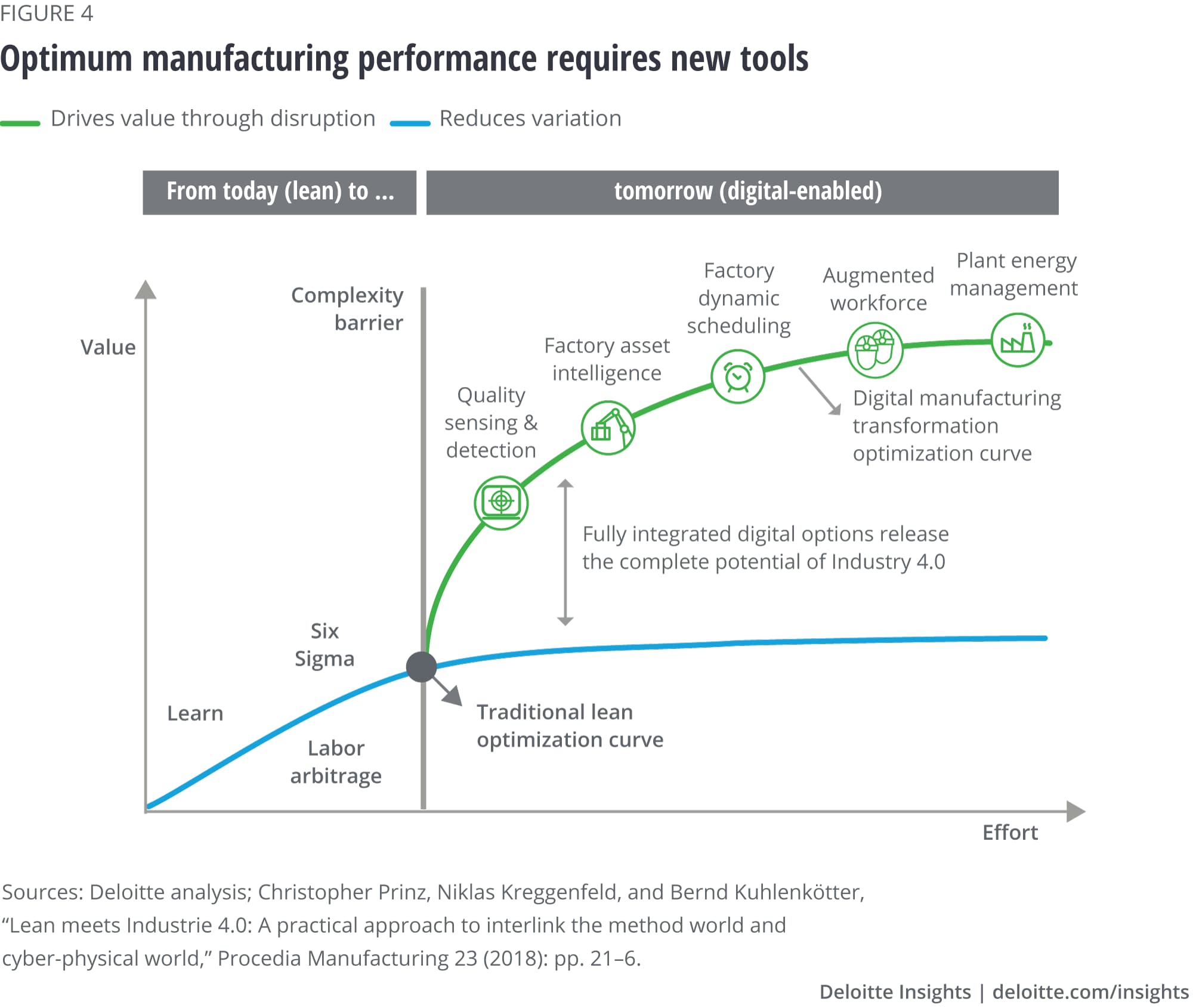 Optimum manufacturing performance requires new tools