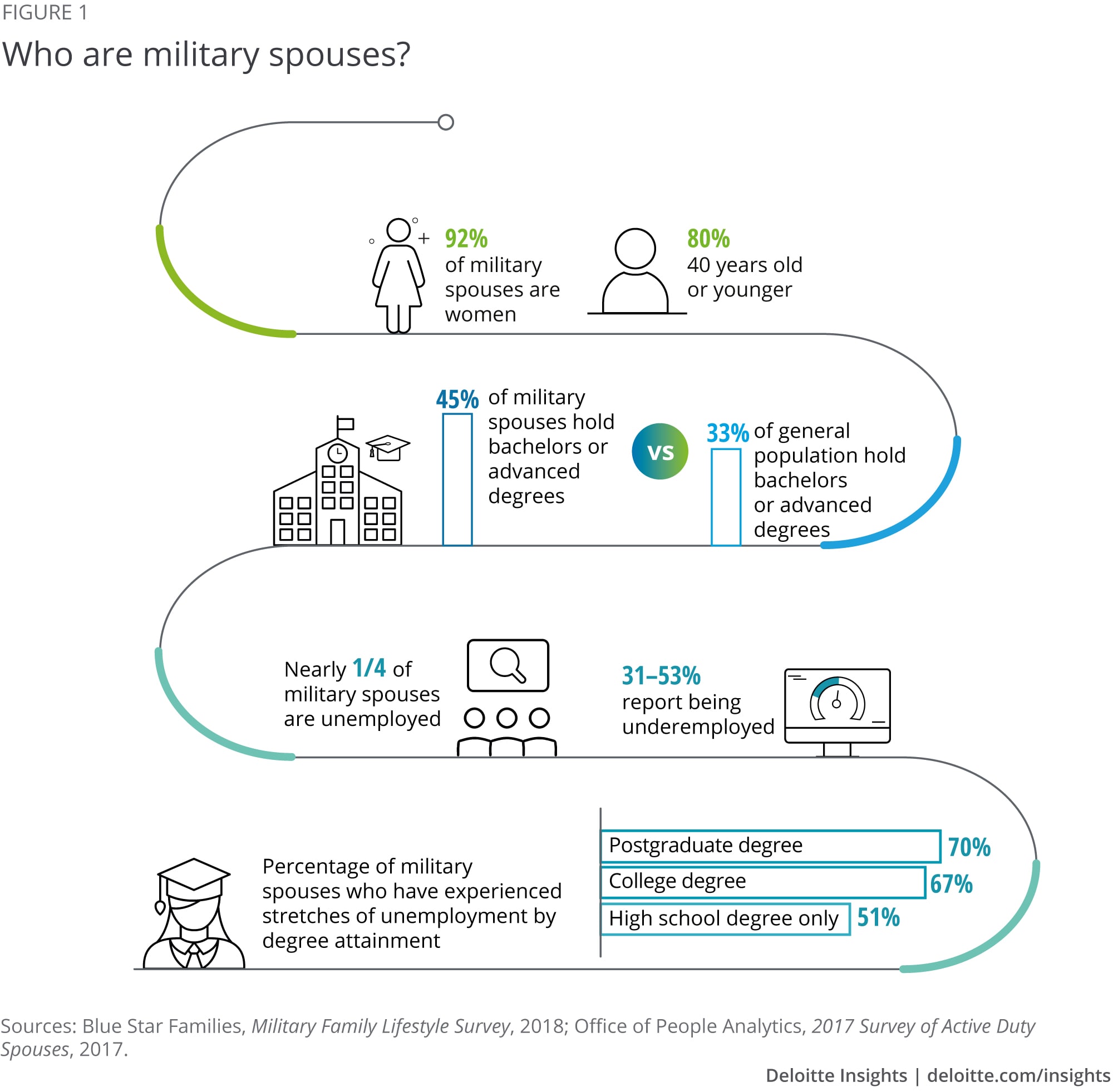 Who are military spouses?