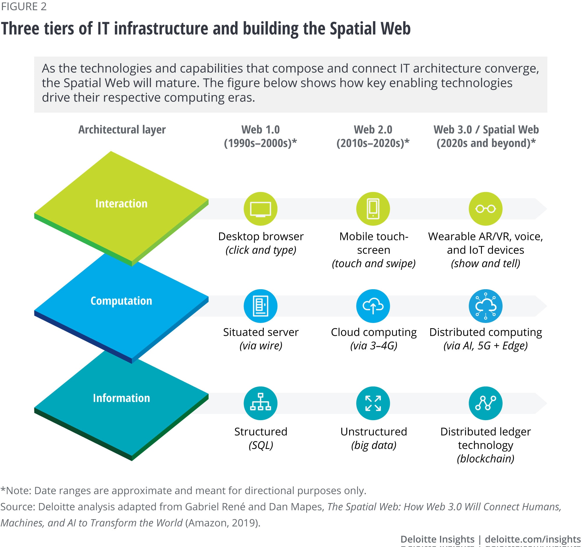 The Spatial Web and Web 3.0 Immersive Learning News