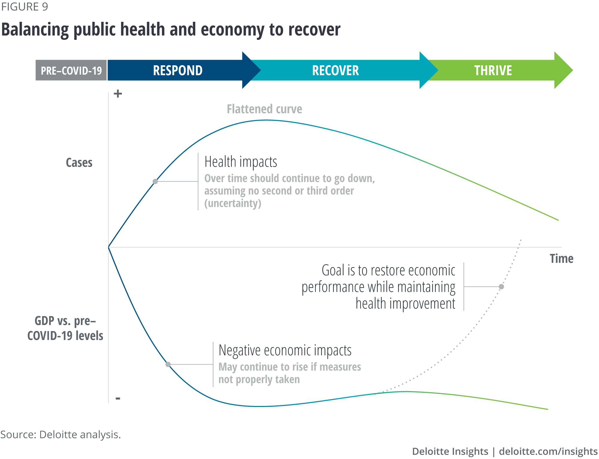 Health care and the economy are mutually interdependent