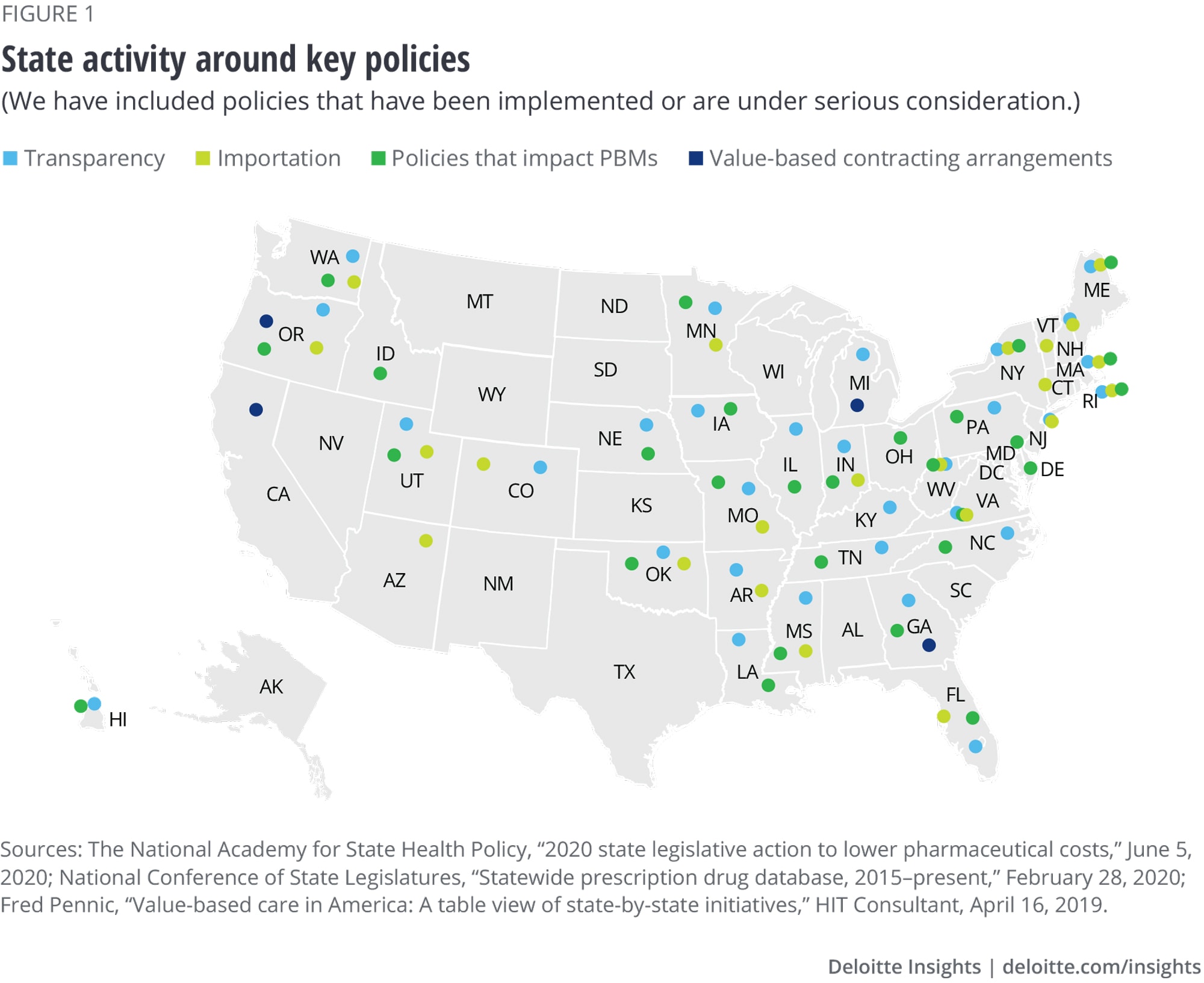 State activity around key policies