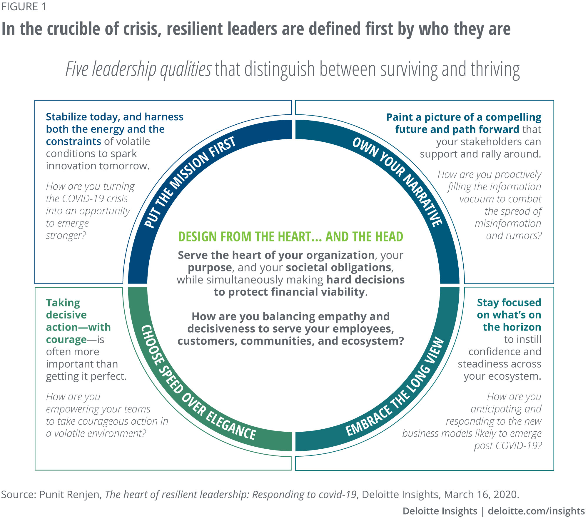 Resilient leadership qualities to manage through a crisis