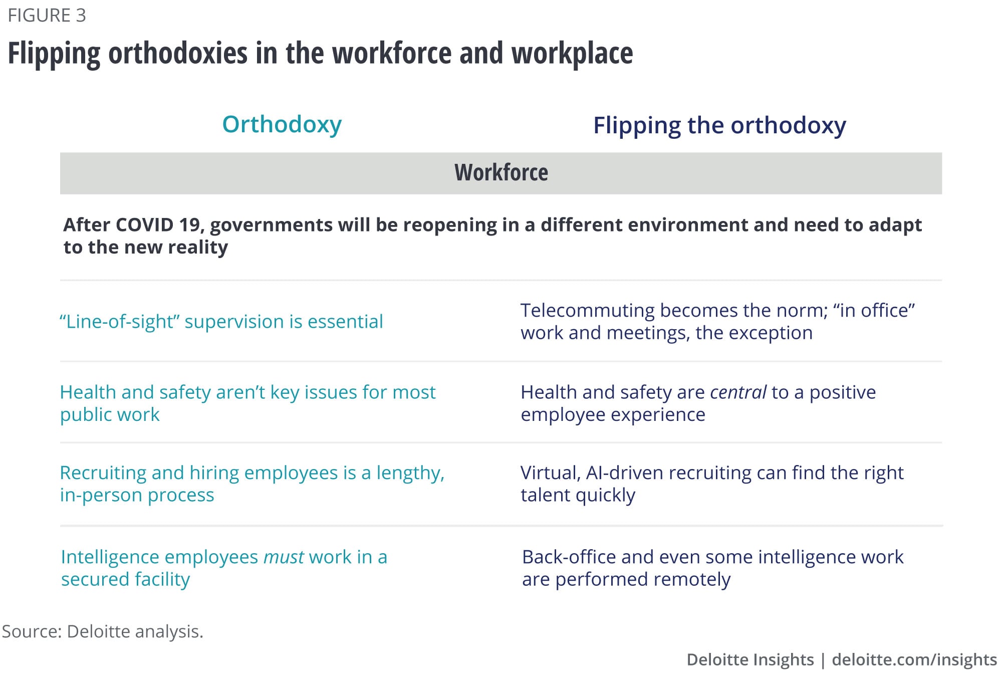 Flipping orthodoxies in the workforce and workplace