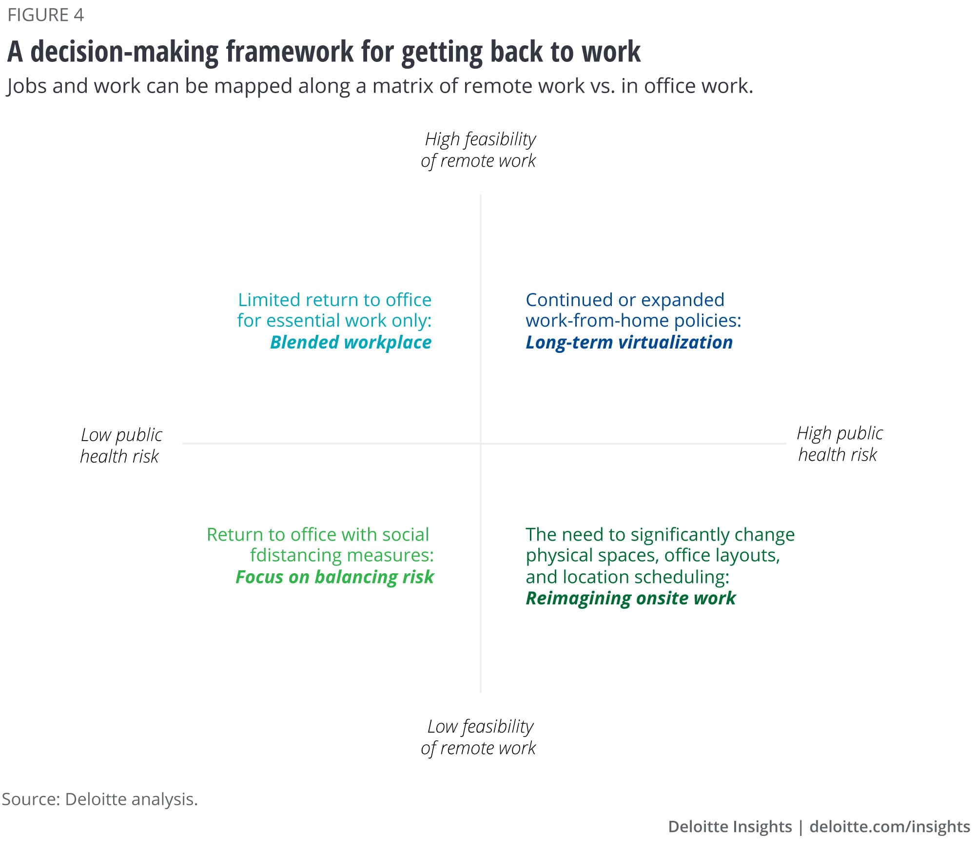 A decision-making framework for getting back to work