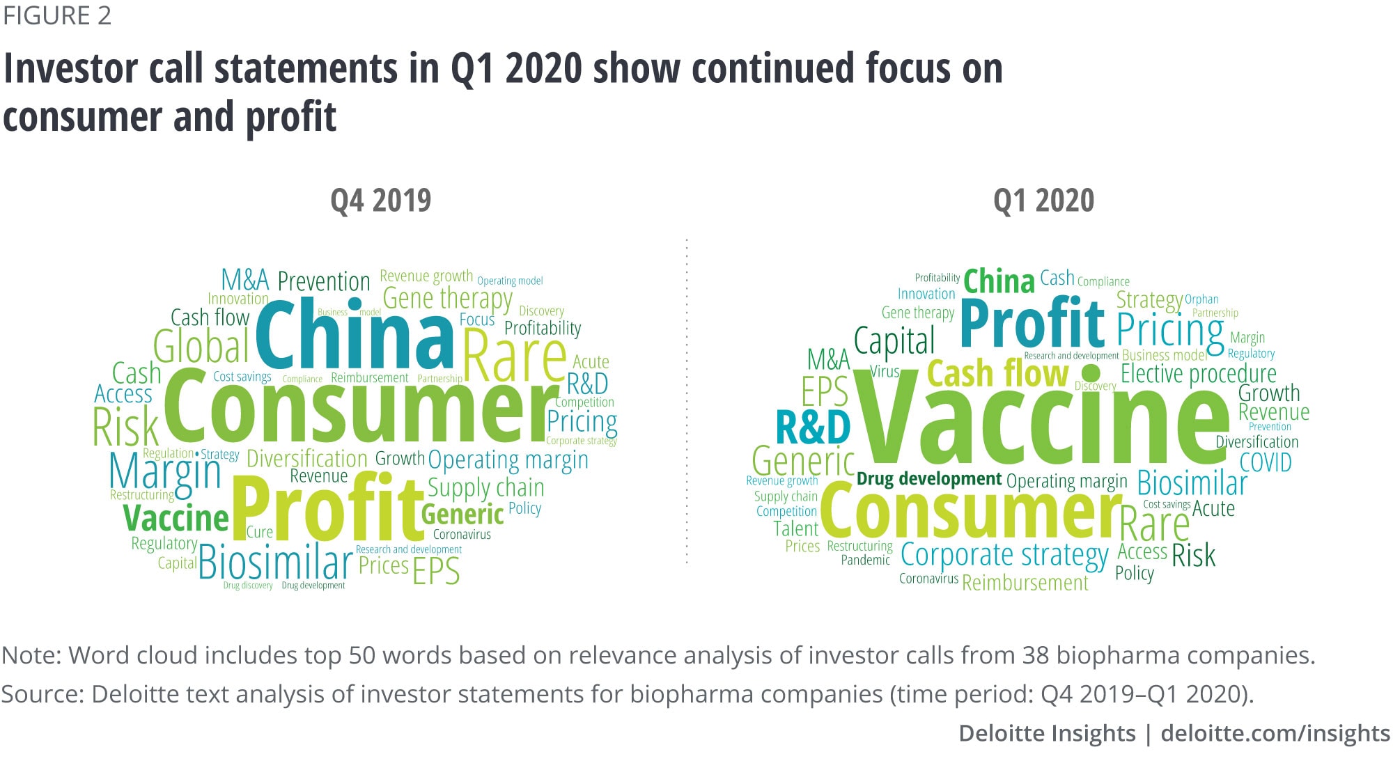 Investor call statements in Q1 2020 show continued focus on consumer and profit