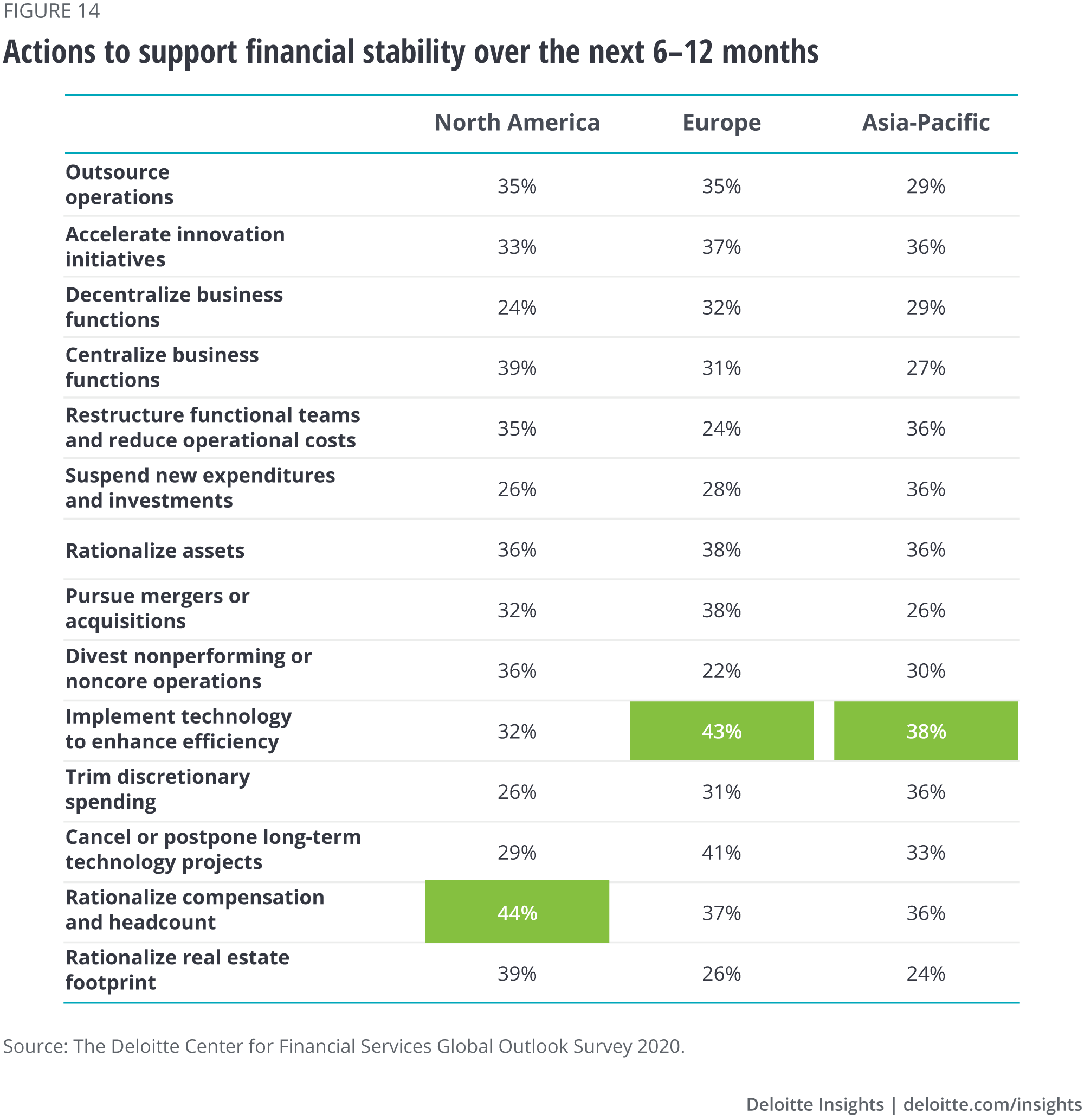 Actions to support financial stability over the next 6-12 months